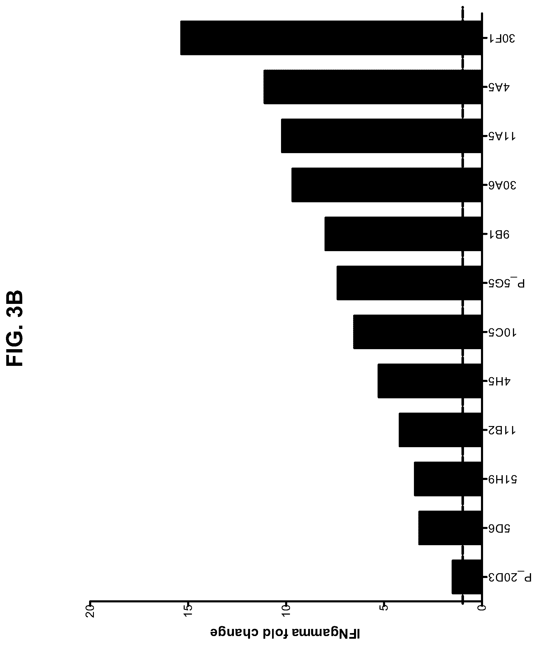 Patent US12157768 Figure 11 – Anti-LILRB2 antibodies and methods of use thereof