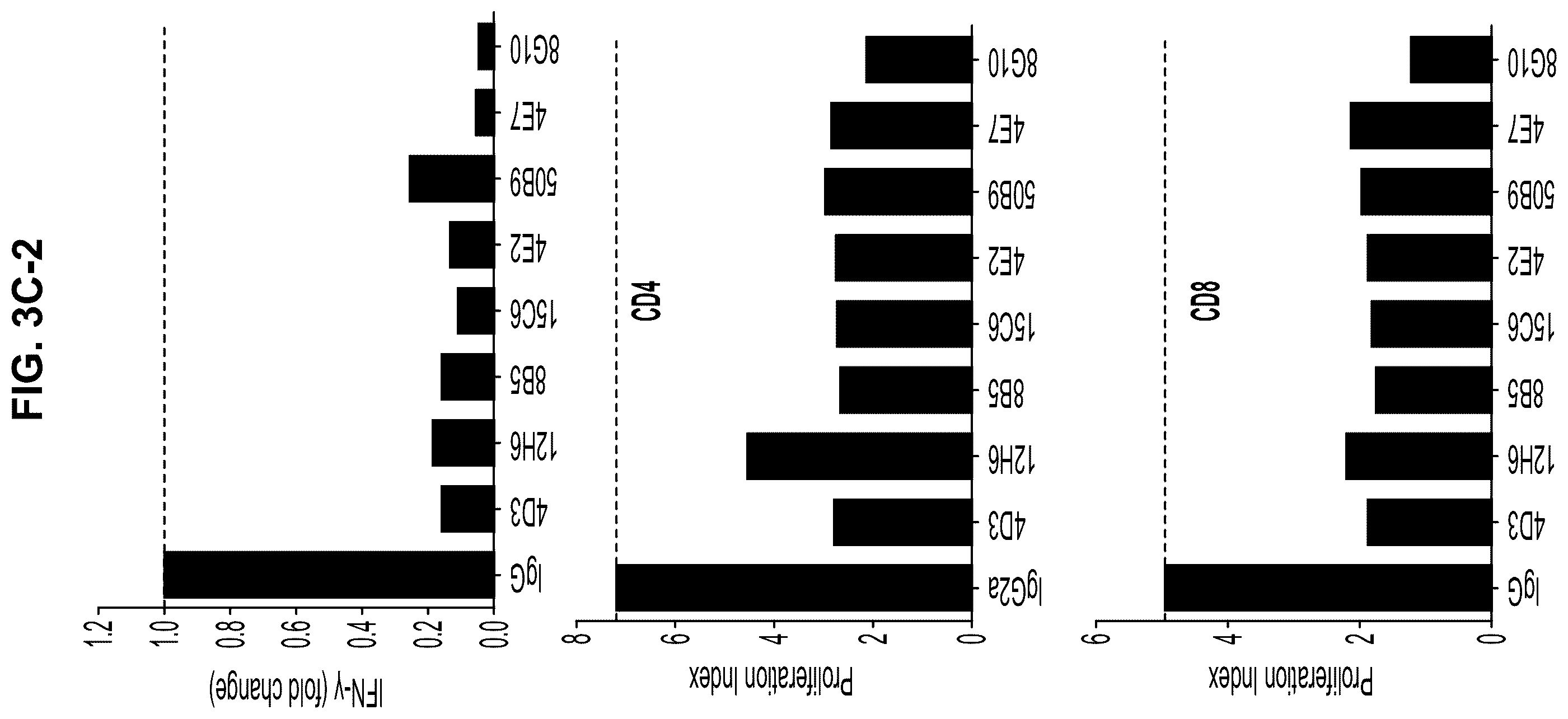 Patent US12157768 Figure 13 – Anti-LILRB2 antibodies and methods of use thereof