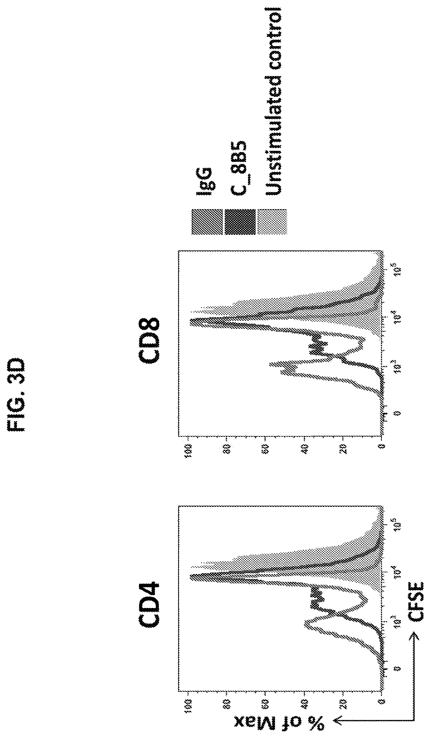 Patent US12157768 Figure 14 – Anti-LILRB2 antibodies and methods of use thereof