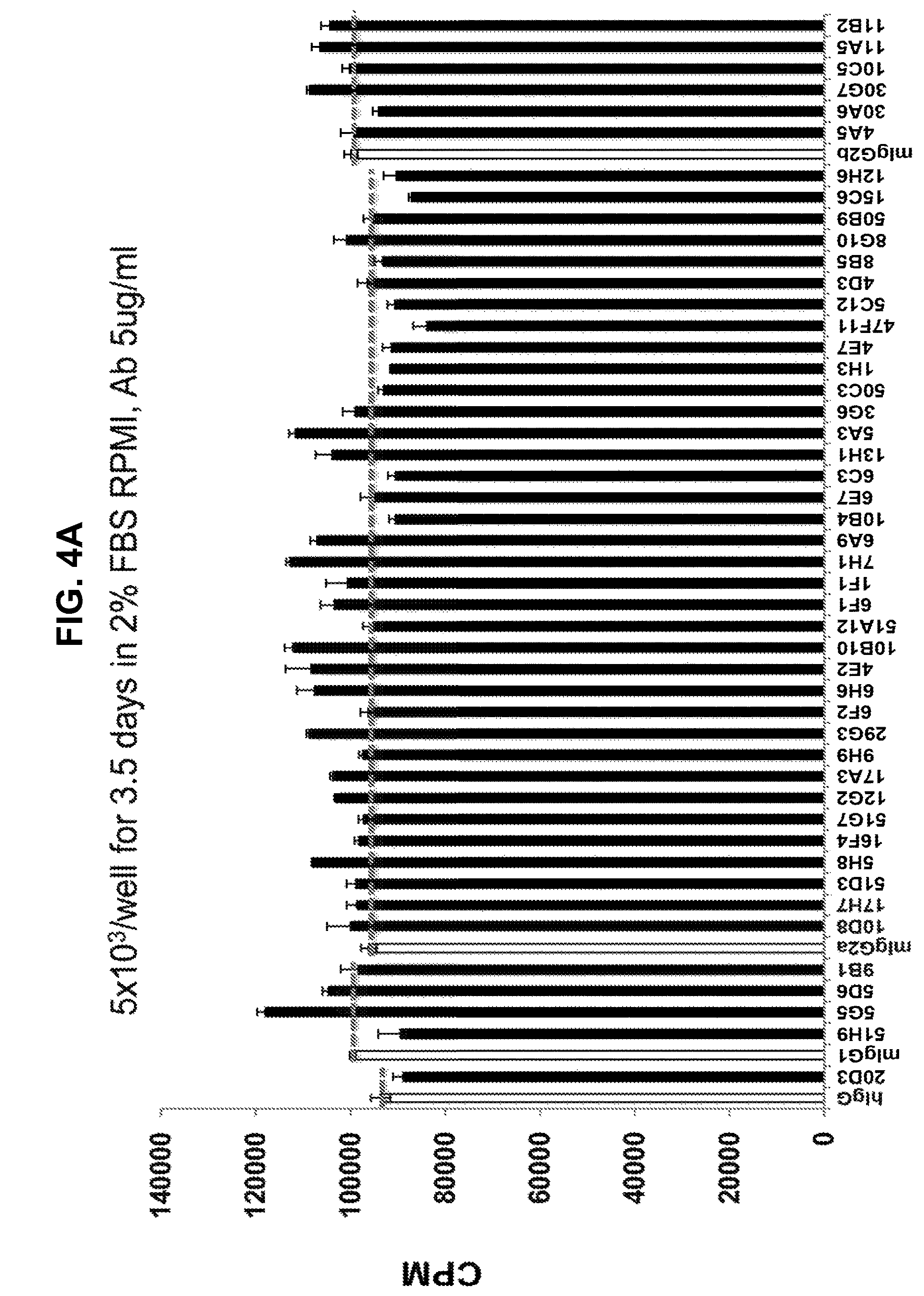 Patent US12157768 Figure 15 – Anti-LILRB2 antibodies and methods of use thereof
