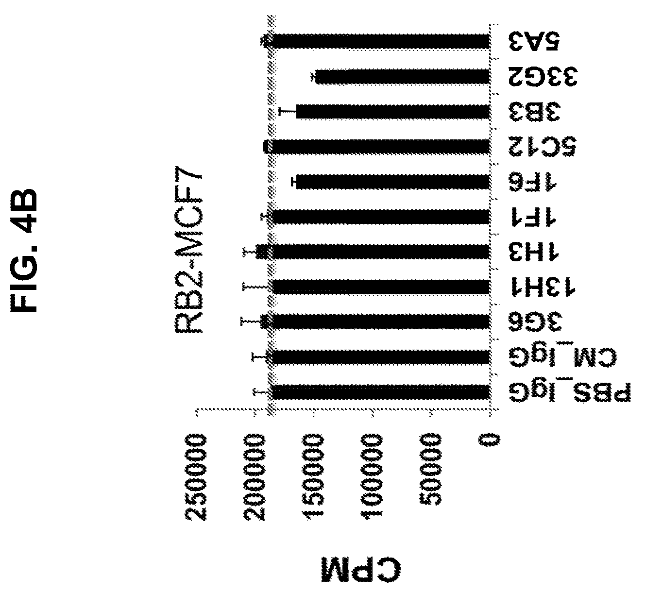 Patent US12157768 Figure 16 – Anti-LILRB2 antibodies and methods of use thereof