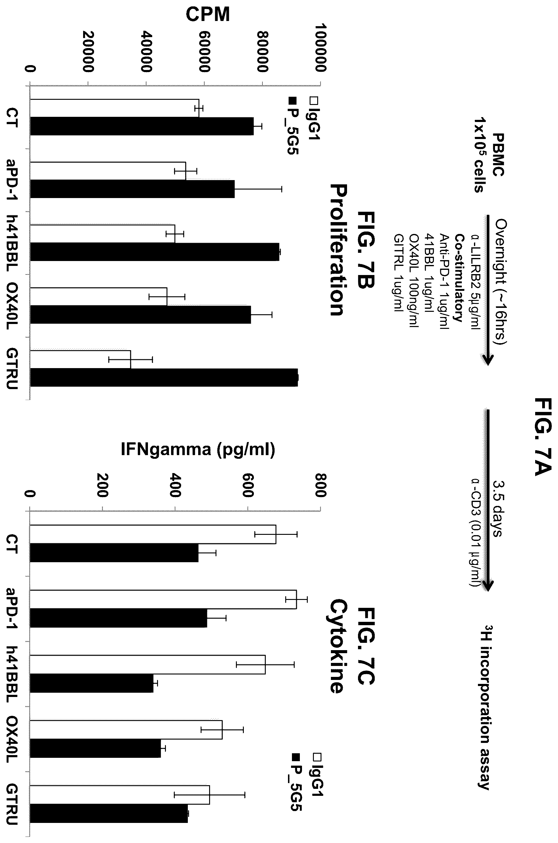 Patent US12157768 Figure 20 – Anti-LILRB2 antibodies and methods of use thereof