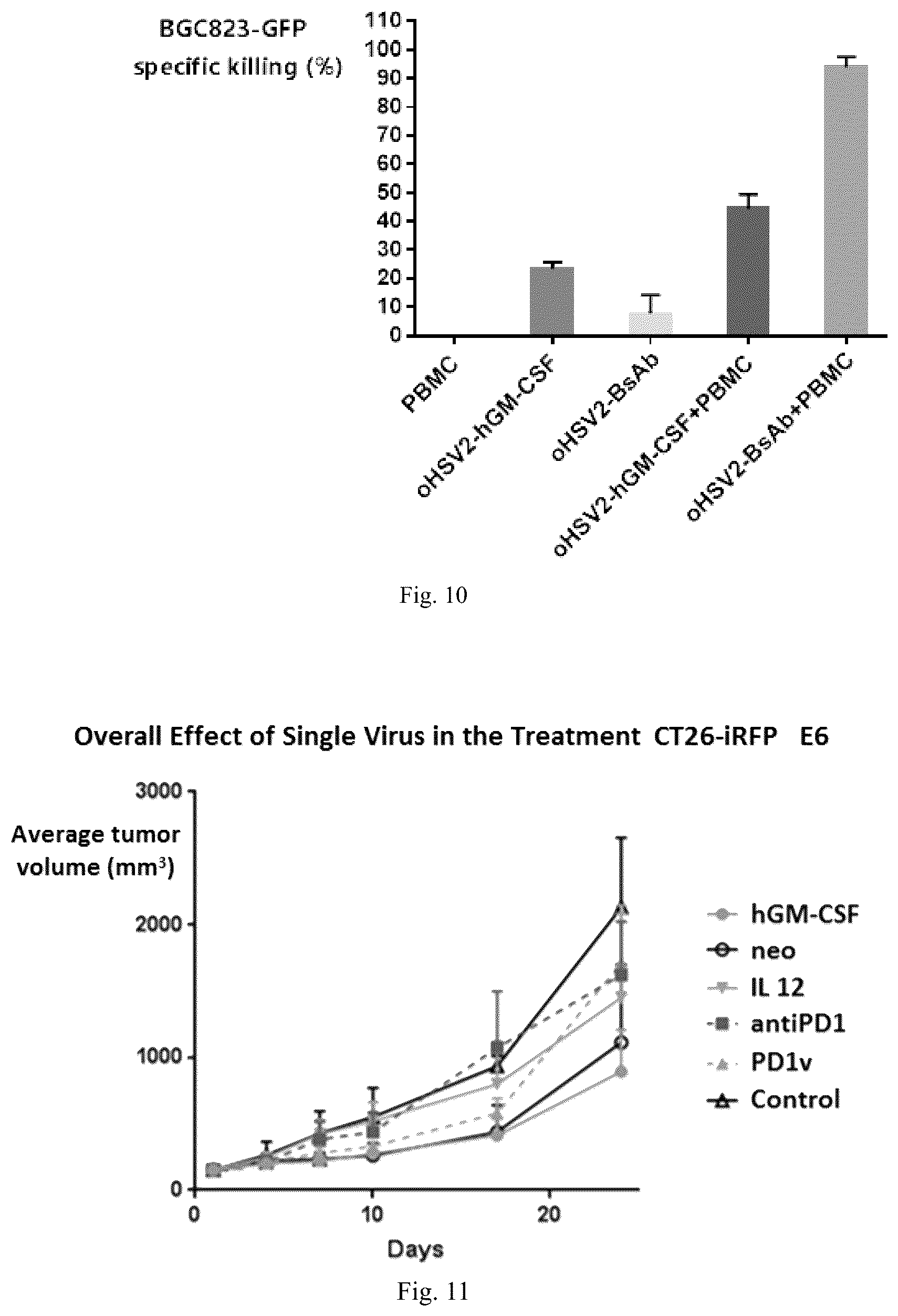 Patent US12157769 Figure 6 – Virus composition