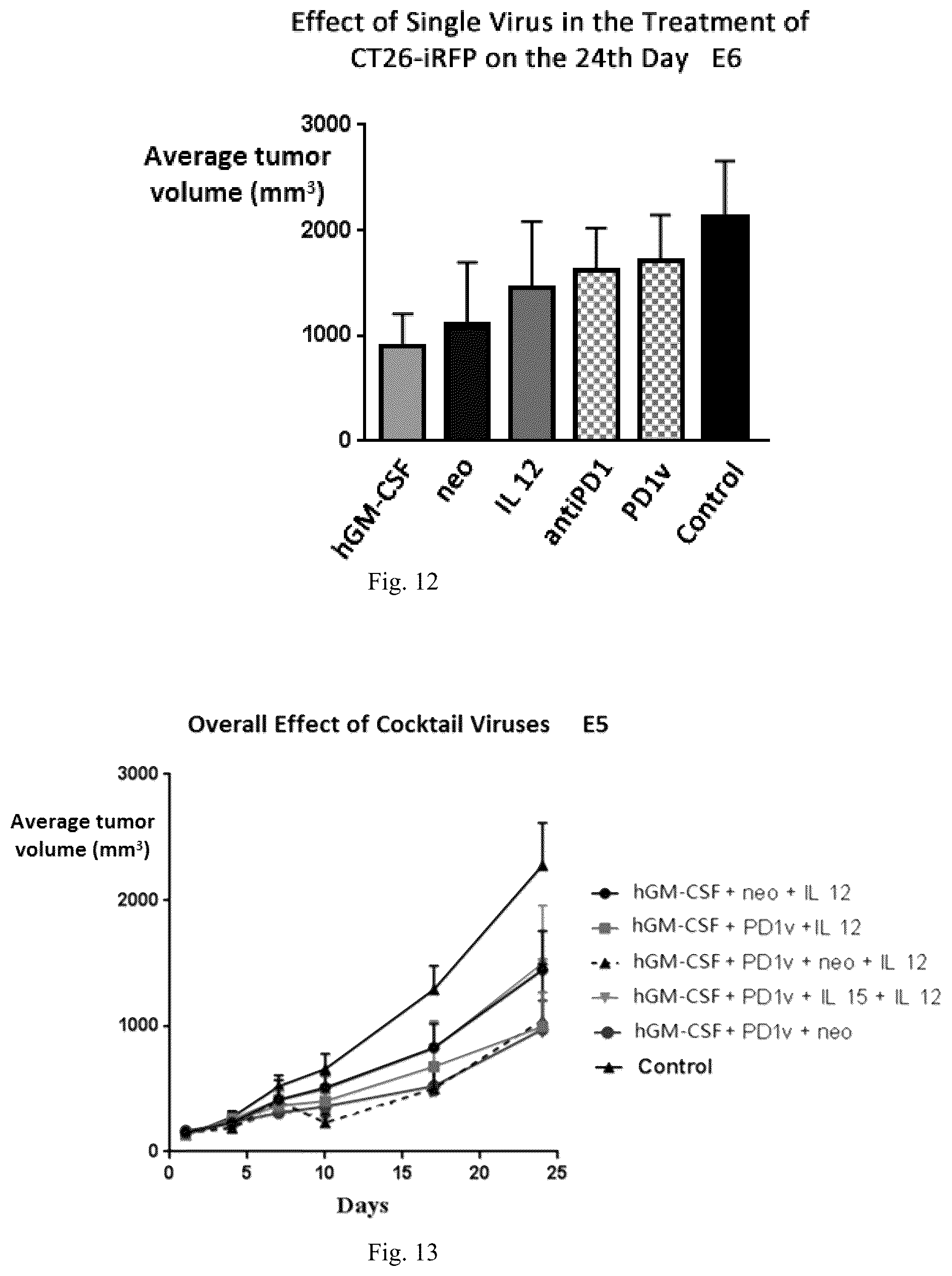 Patent US12157769 Figure 7 – Virus composition
