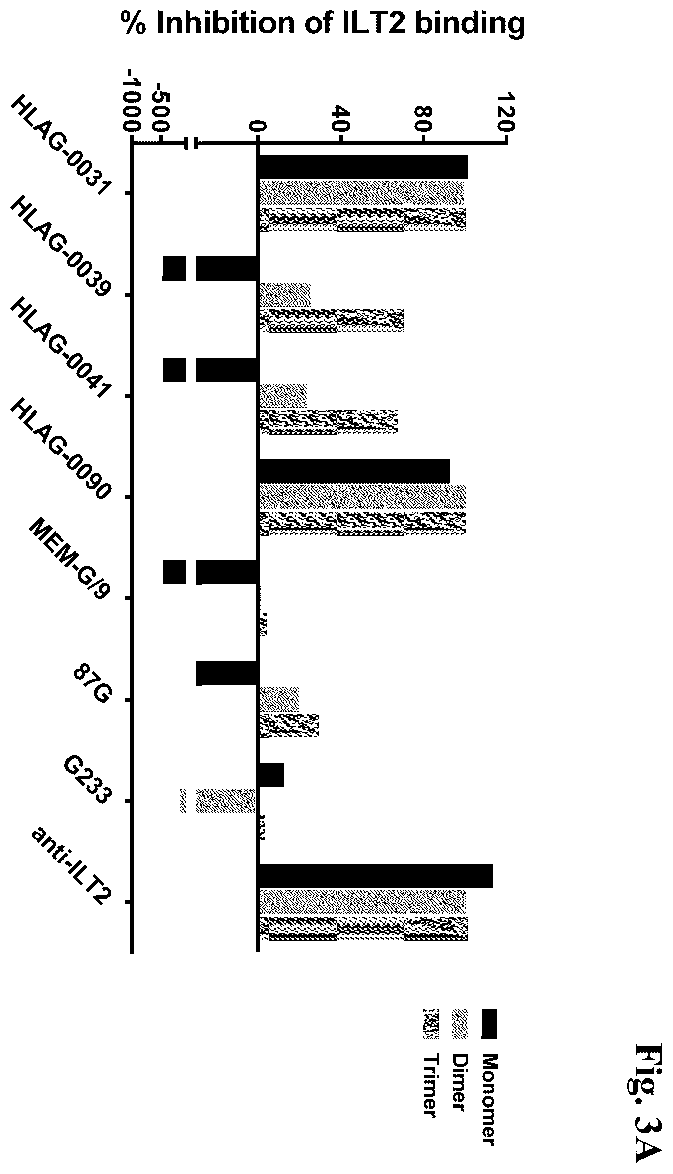 Patent US12157770 Figure 4 – Anti-HLA-G antibodies and methods of use thereof