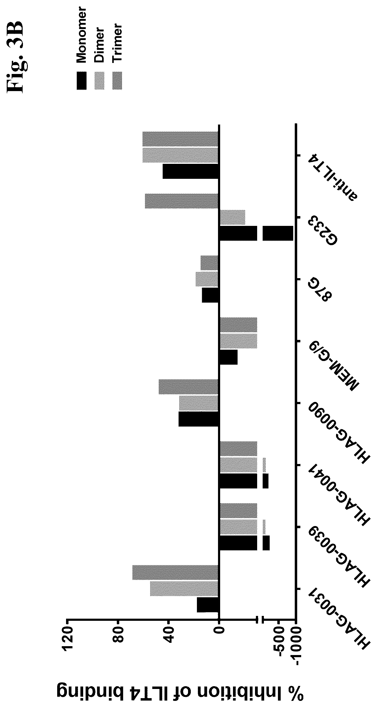 Patent US12157770 Figure 5 – Anti-HLA-G antibodies and methods of use thereof