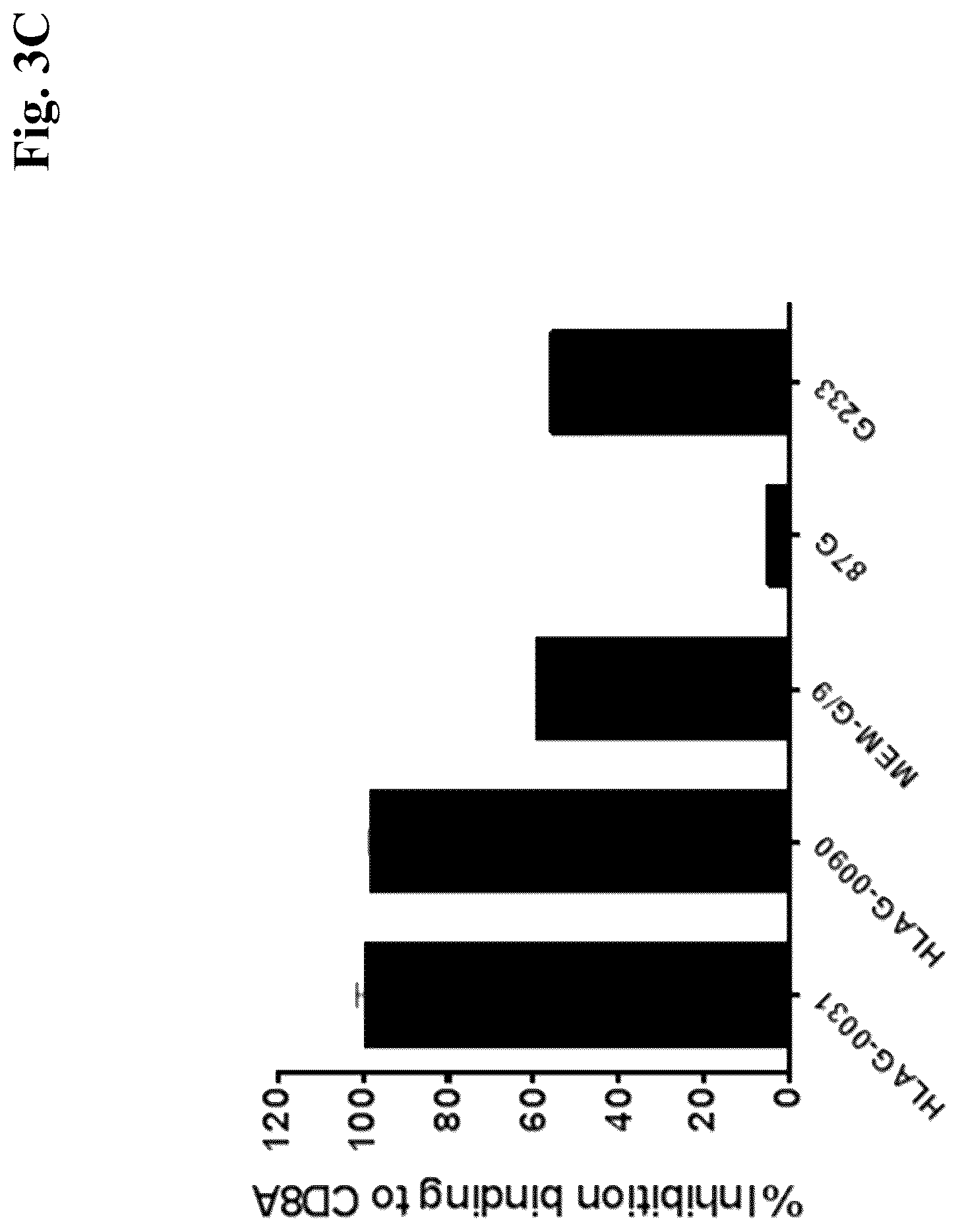 Patent US12157770 Figure 6 – Anti-HLA-G antibodies and methods of use thereof