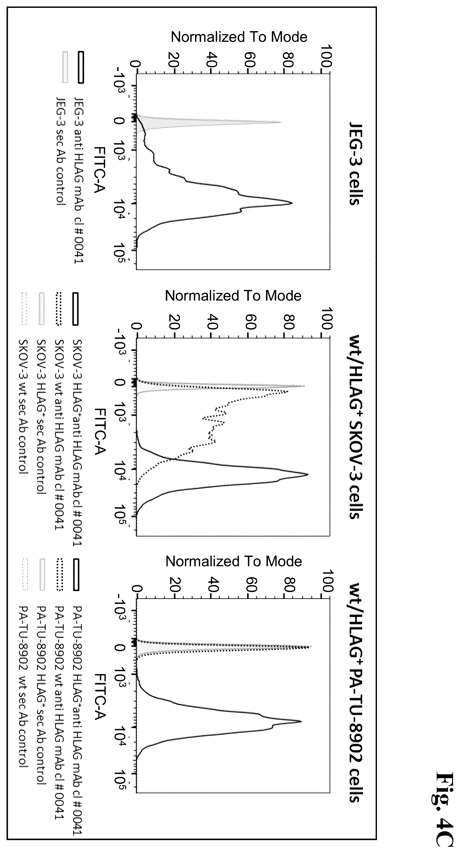 Patent US12157770 Figure 9 – Anti-HLA-G antibodies and methods of use thereof