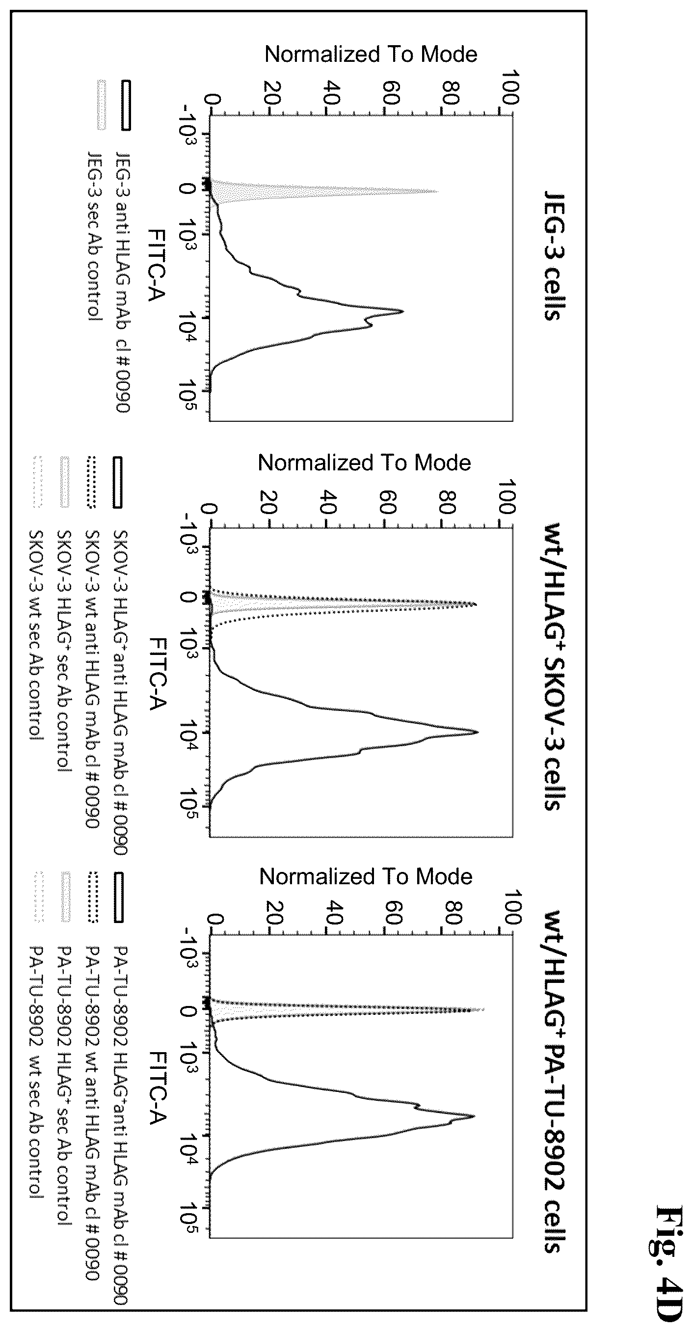 Patent US12157770 Figure 10 – Anti-HLA-G antibodies and methods of use thereof