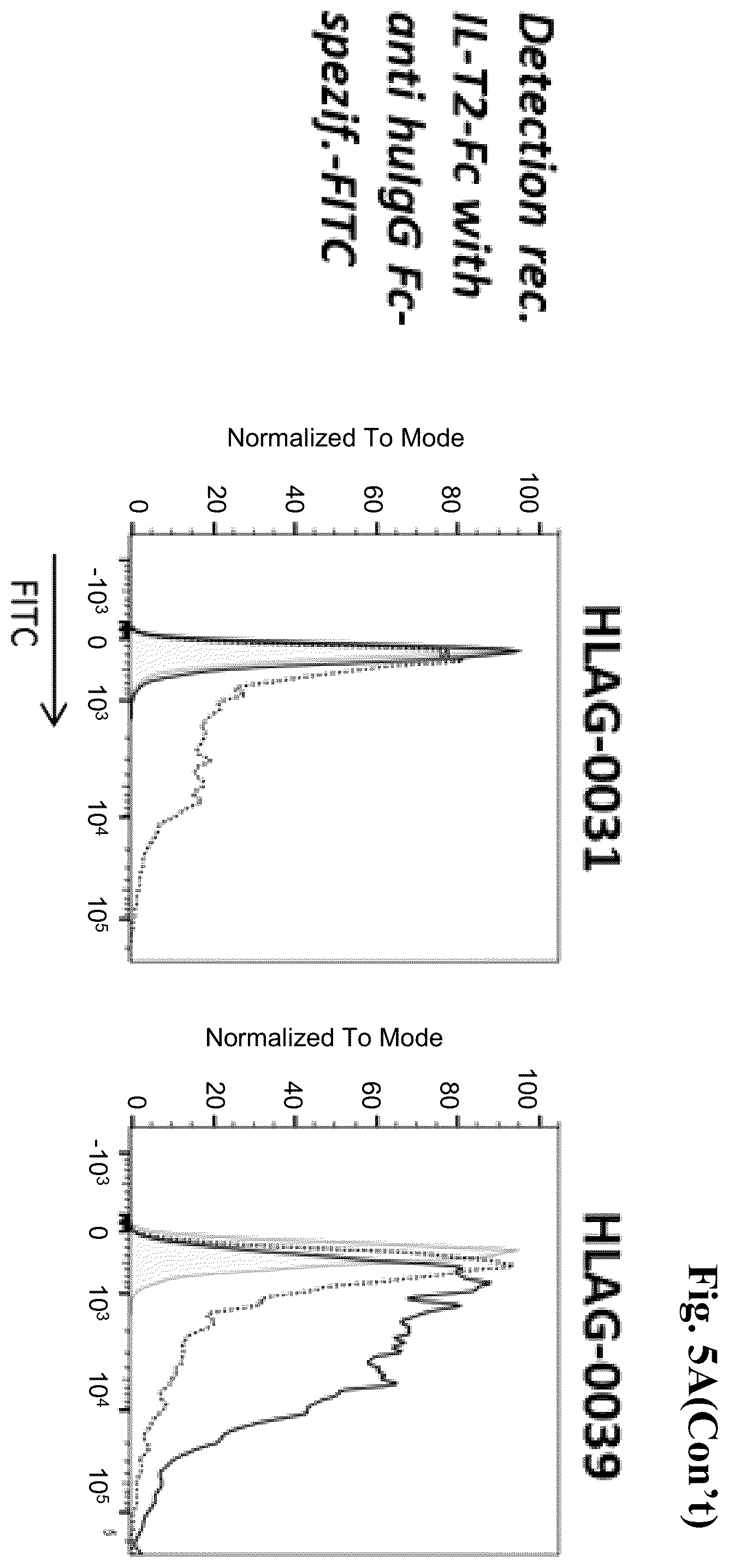 Patent US12157770 Figure 12 – Anti-HLA-G antibodies and methods of use thereof
