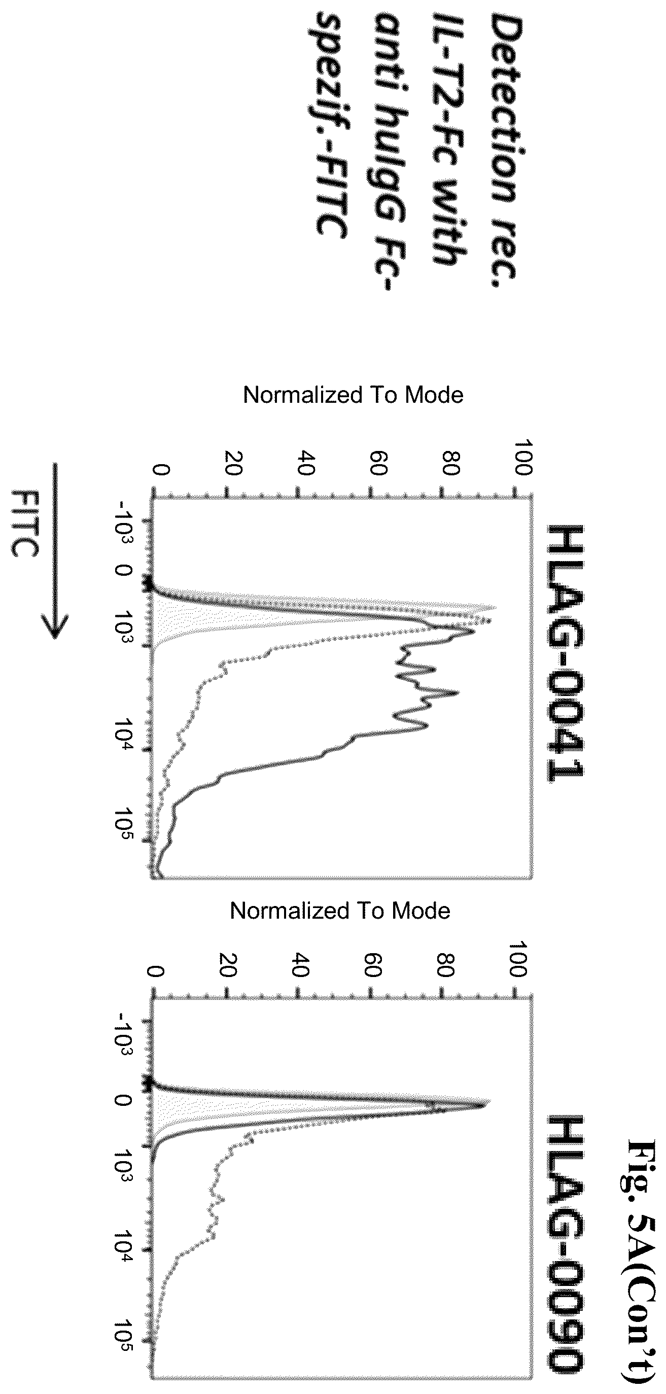 Patent US12157770 Figure 14 – Anti-HLA-G antibodies and methods of use thereof