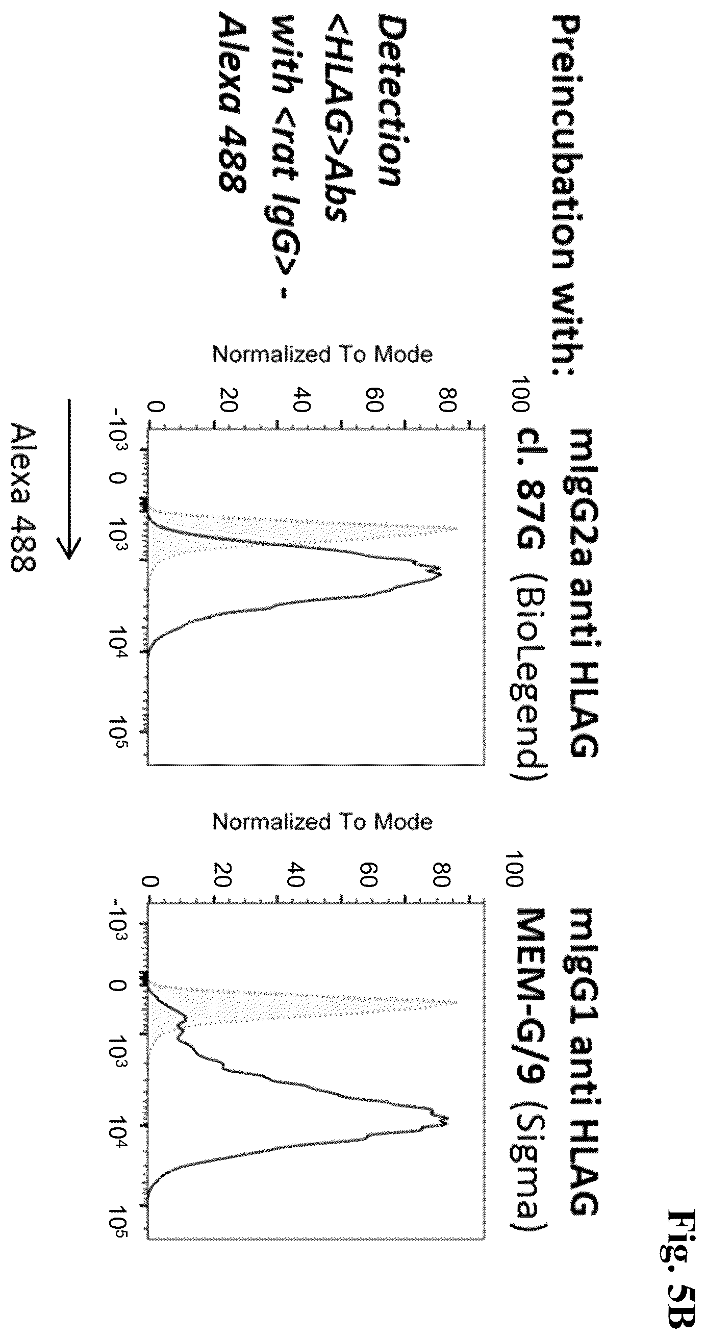 Patent US12157770 Figure 15 – Anti-HLA-G antibodies and methods of use thereof