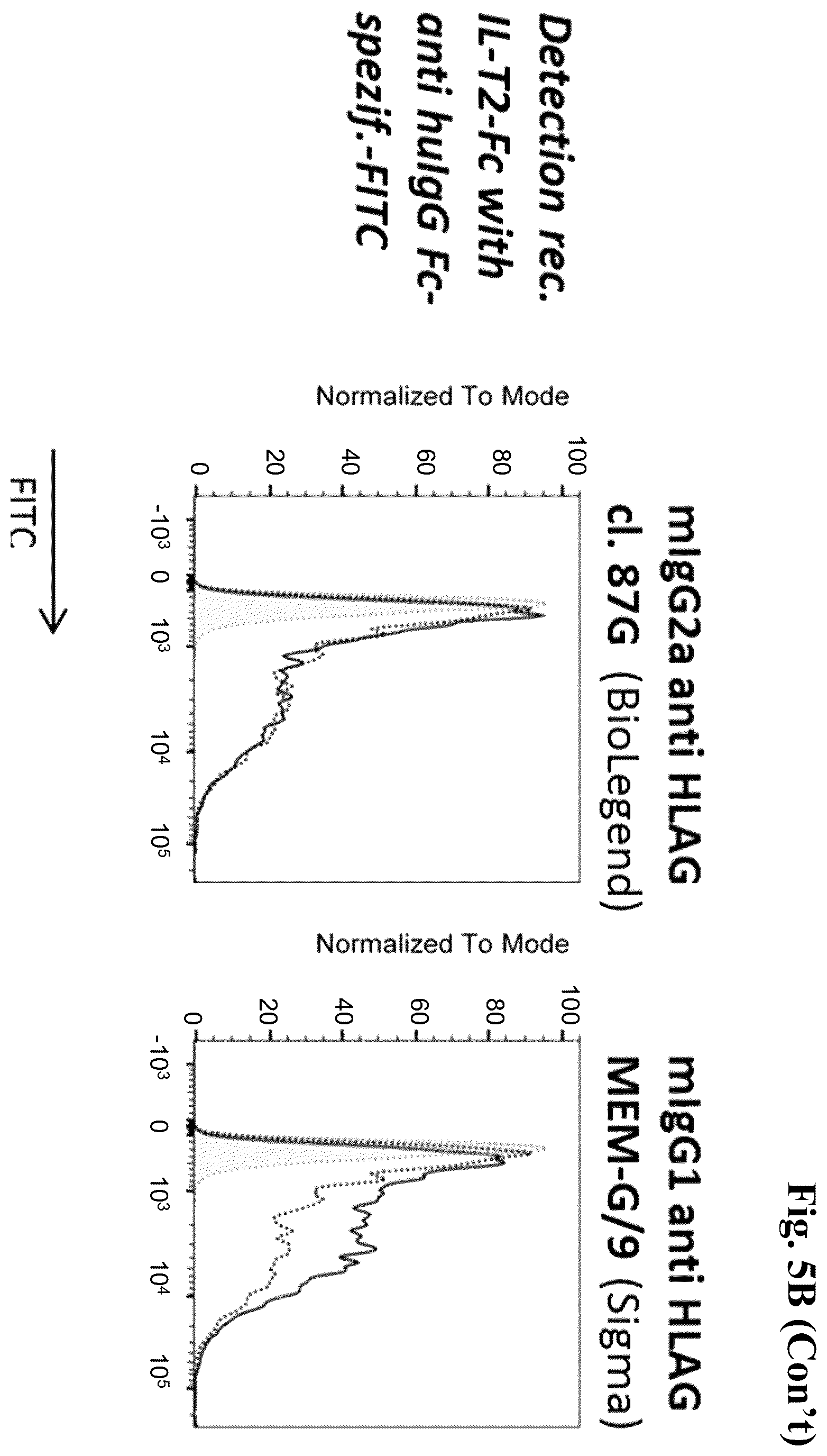 Patent US12157770 Figure 16 – Anti-HLA-G antibodies and methods of use thereof