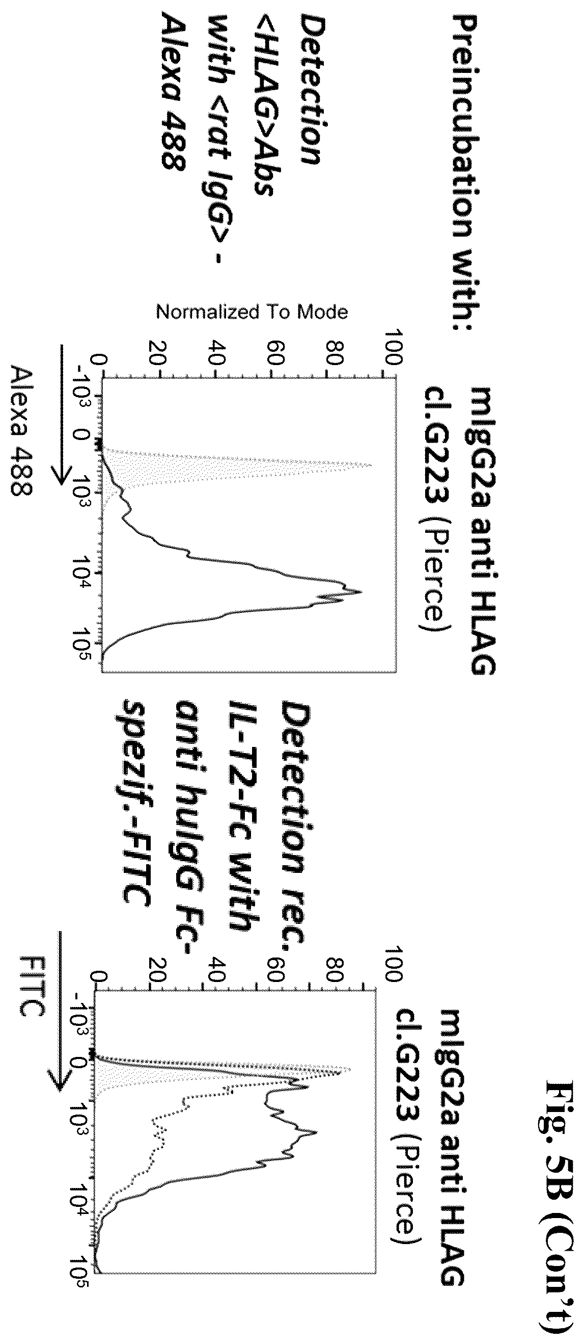 Patent US12157770 Figure 17 – Anti-HLA-G antibodies and methods of use thereof