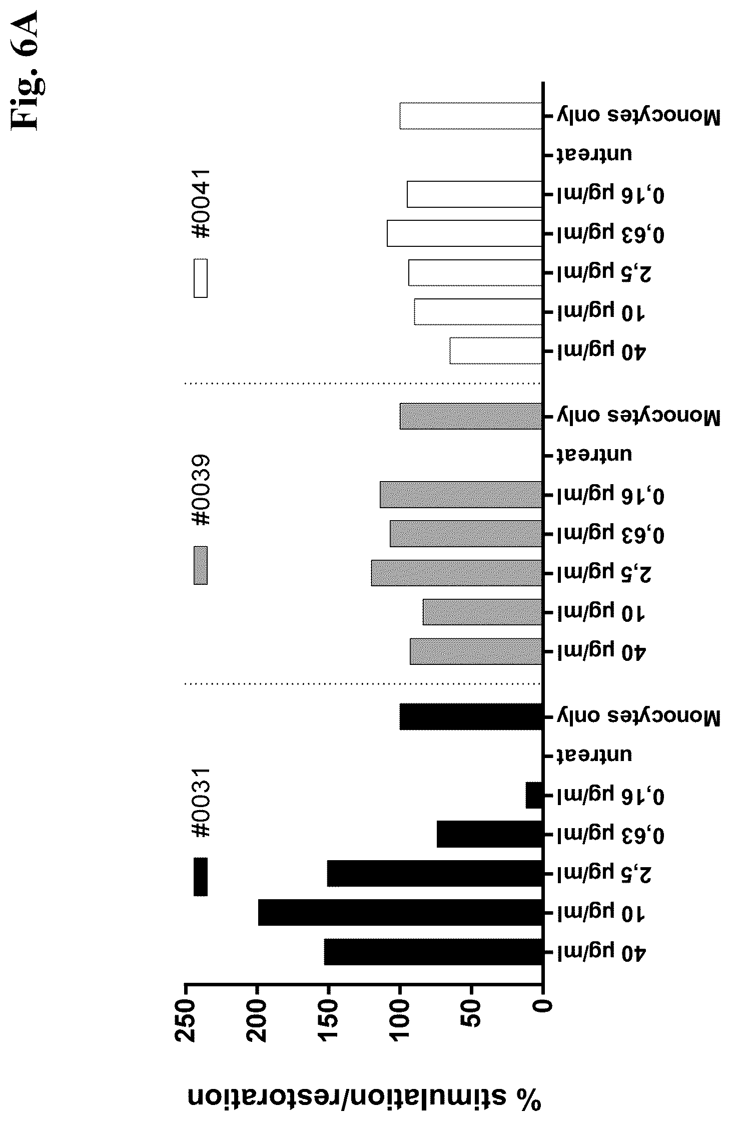Patent US12157770 Figure 18 – Anti-HLA-G antibodies and methods of use thereof