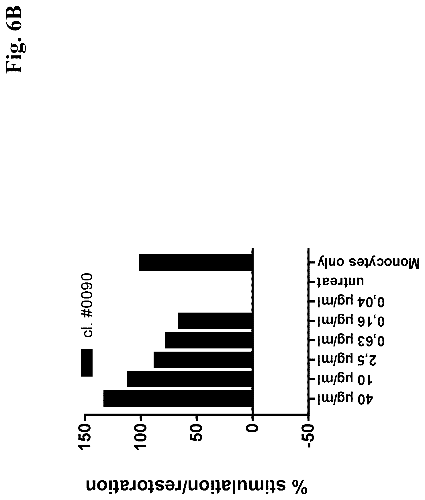 Patent US12157770 Figure 19 – Anti-HLA-G antibodies and methods of use thereof