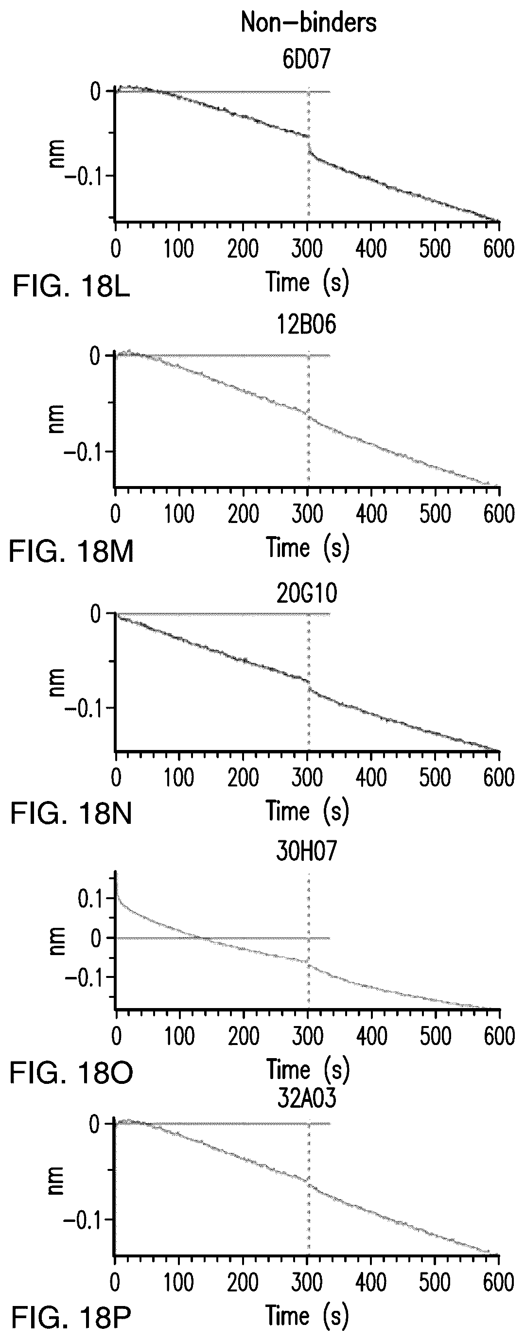 Patent US12157771 Figure 13 – Proteins binding NKG2D, CD16 and CLEC12A