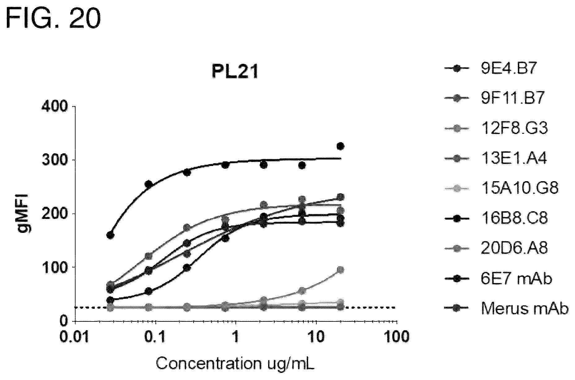 Patent US12157771 Figure 16 – Proteins binding NKG2D, CD16 and CLEC12A