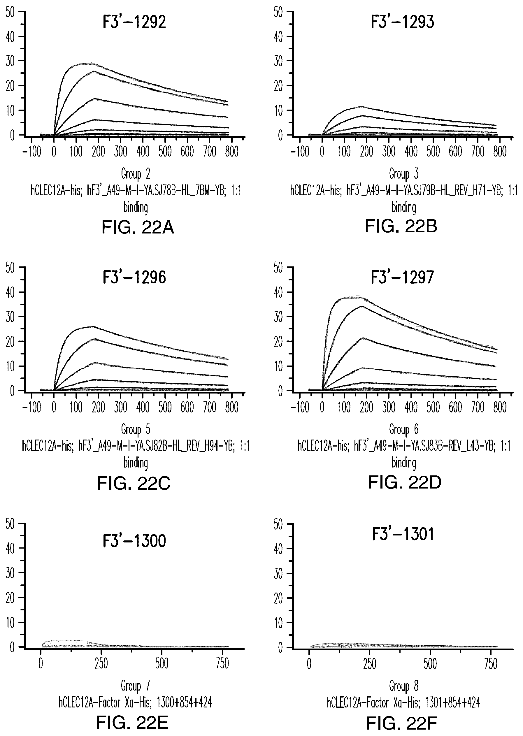 Patent US12157771 Figure 18 – Proteins binding NKG2D, CD16 and CLEC12A
