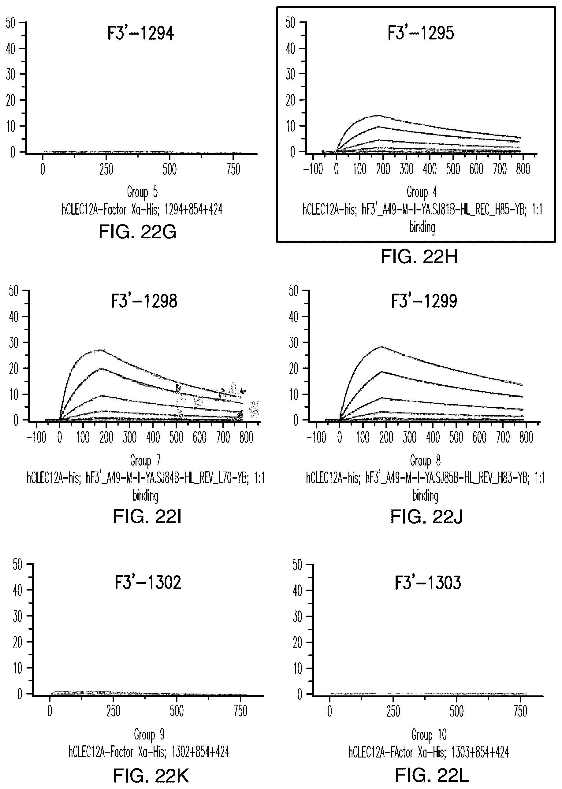Patent US12157771 Figure 19 – Proteins binding NKG2D, CD16 and CLEC12A