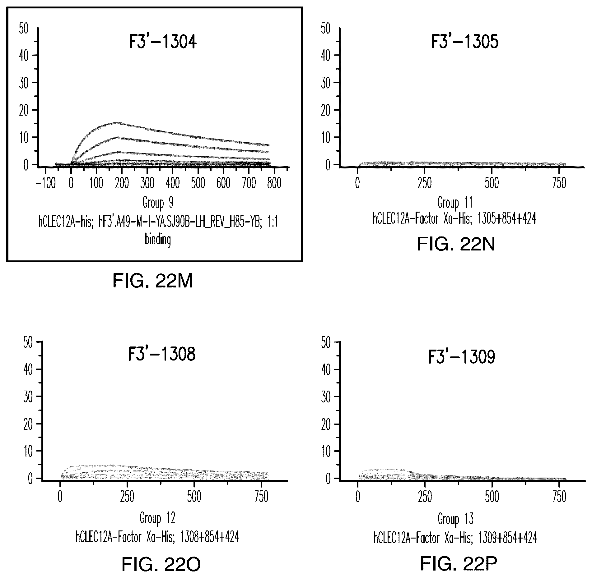 Patent US12157771 Figure 20 – Proteins binding NKG2D, CD16 and CLEC12A