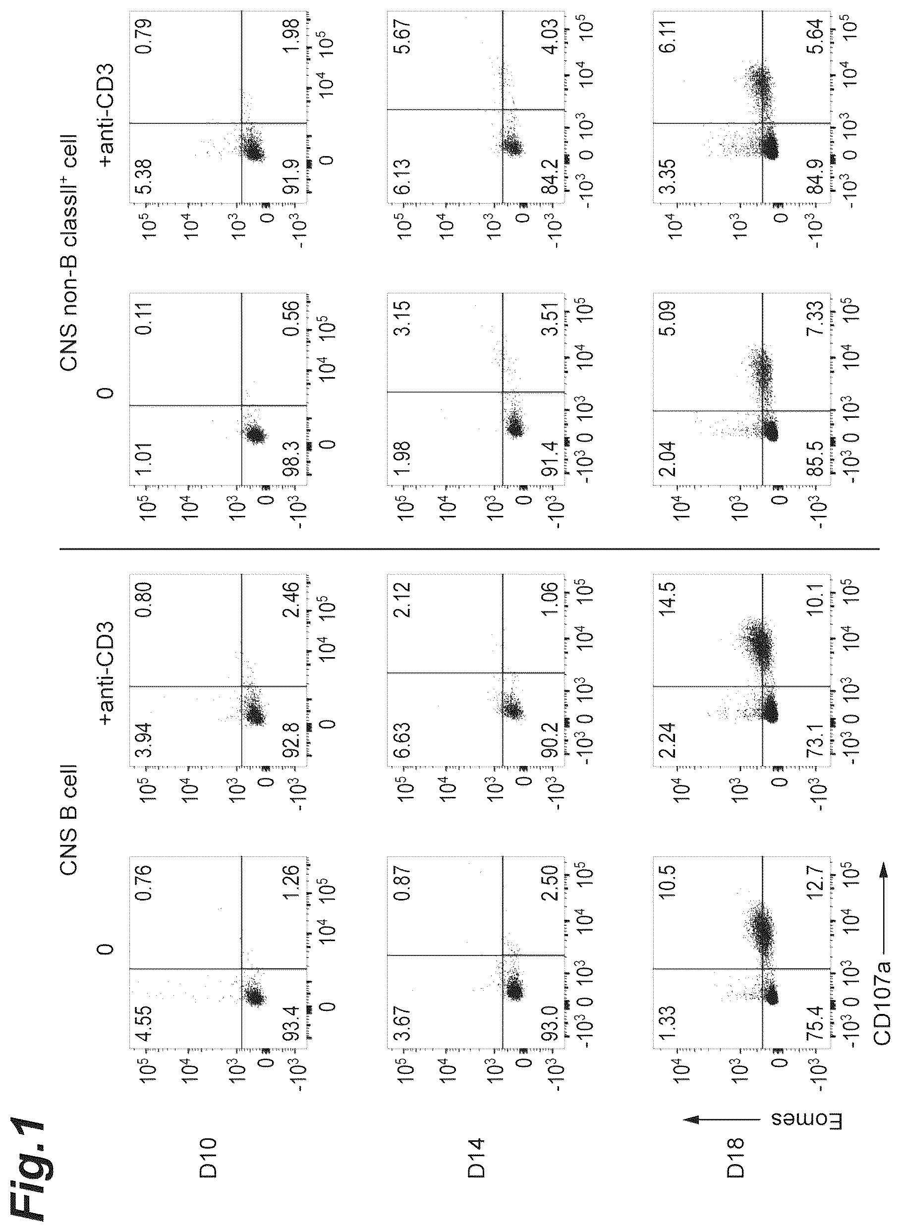 Patent US12157772 Figure 1 – Prophylactic agent, onset-suppressing agent or therapeutic agent for progressive immune demyelinating diseases