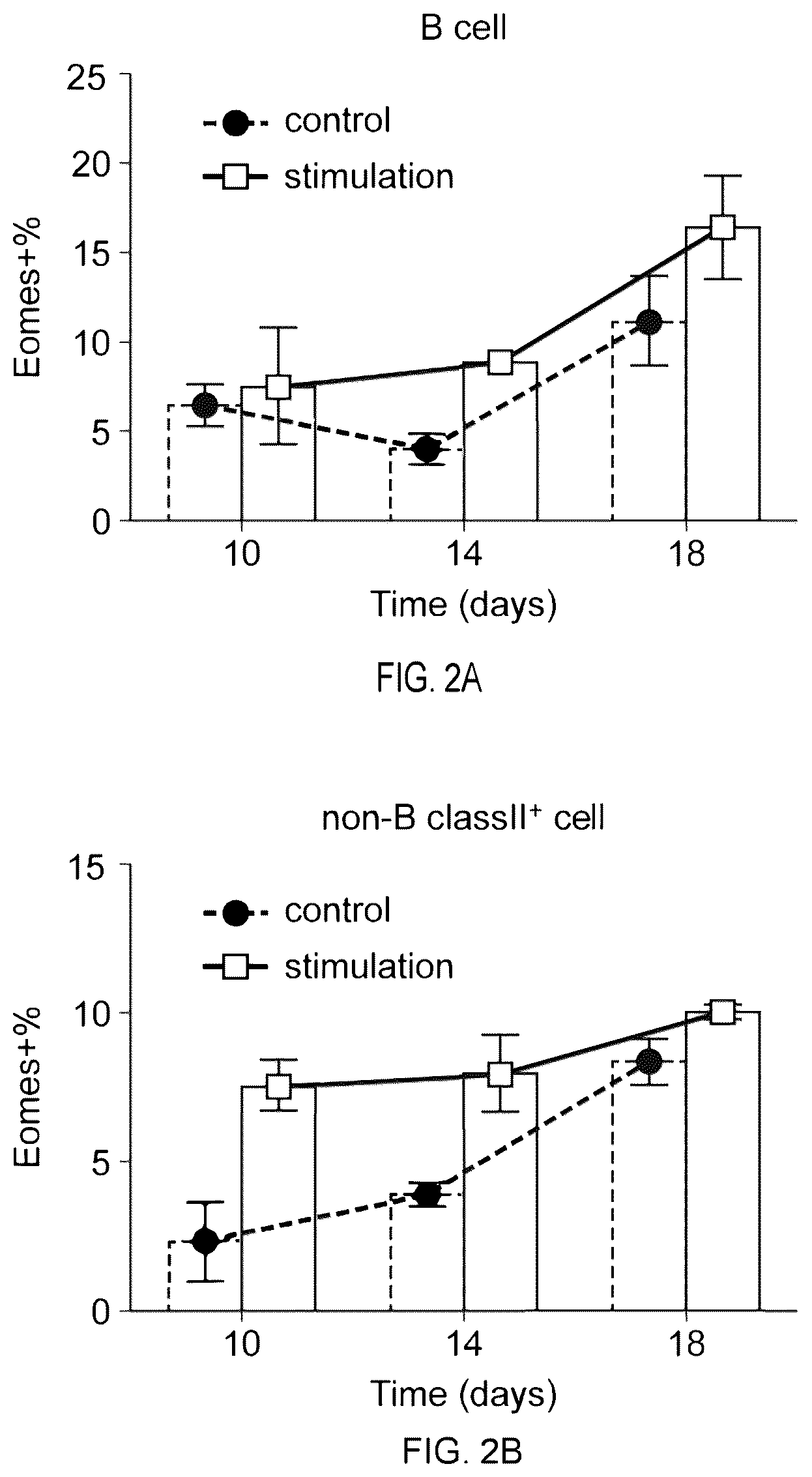 Patent US12157772 Figure 2 – Prophylactic agent, onset-suppressing agent or therapeutic agent for progressive immune demyelinating diseases