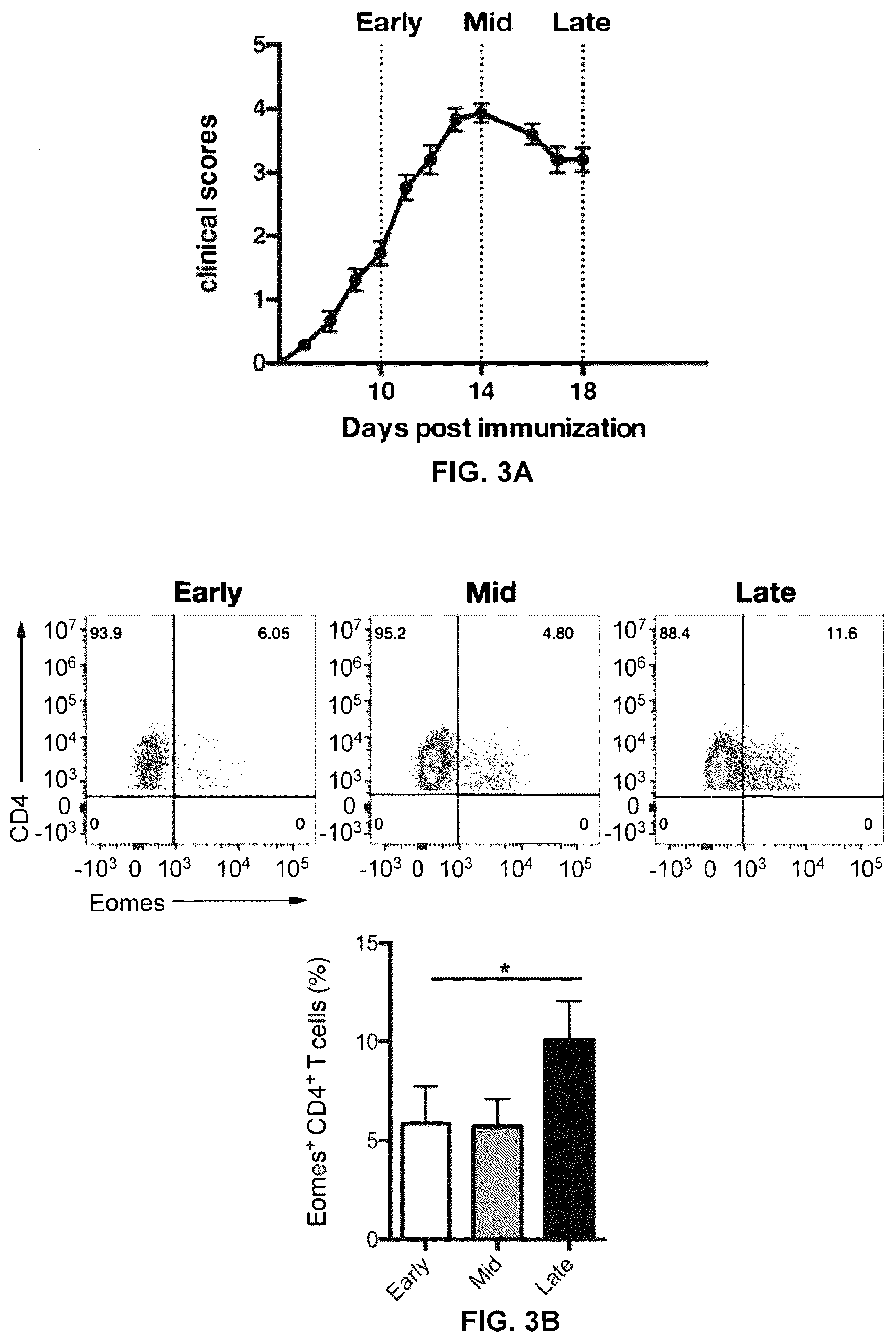 Patent US12157772 Figure 3 – Prophylactic agent, onset-suppressing agent or therapeutic agent for progressive immune demyelinating diseases