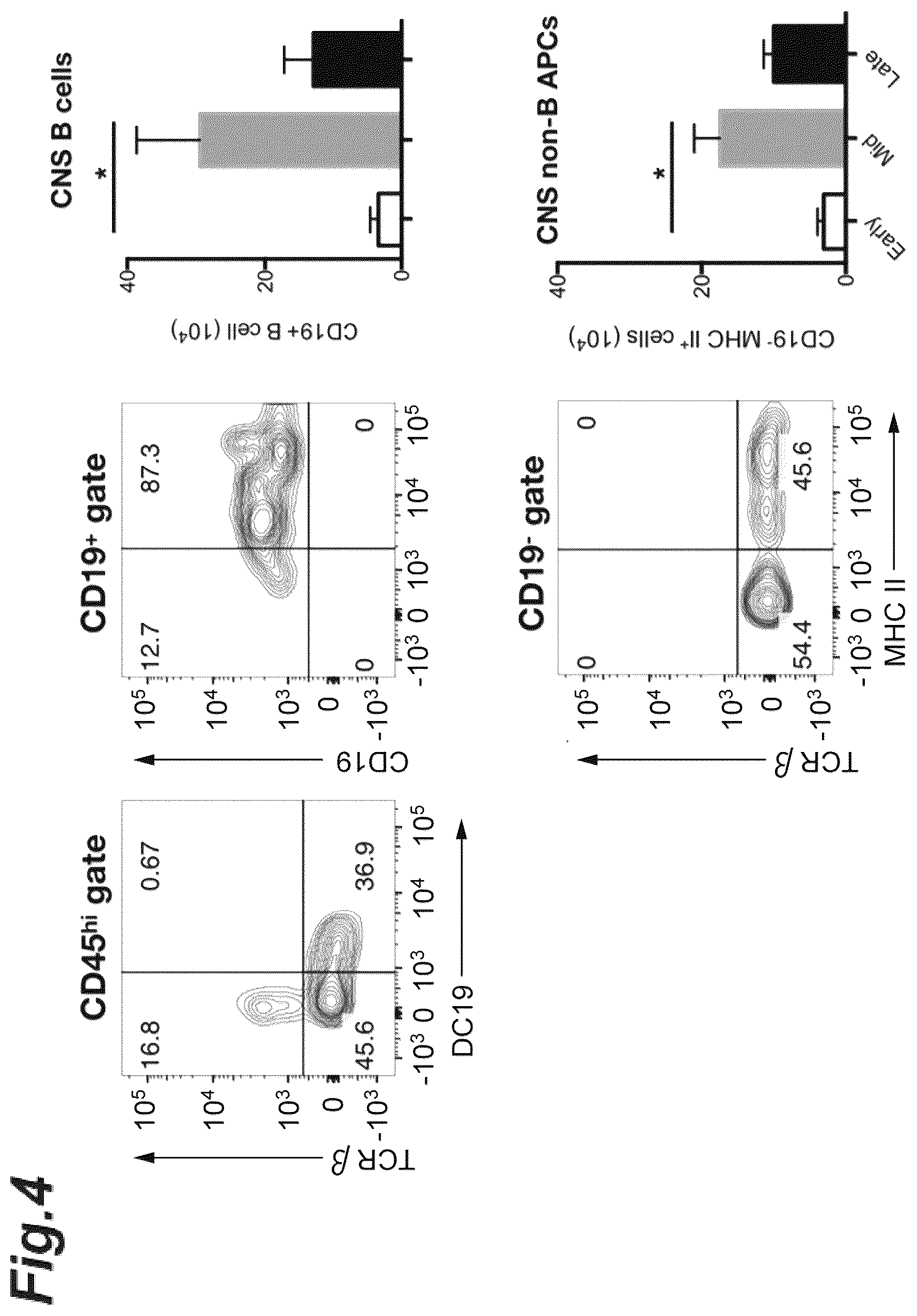 Patent US12157772 Figure 4 – Prophylactic agent, onset-suppressing agent or therapeutic agent for progressive immune demyelinating diseases