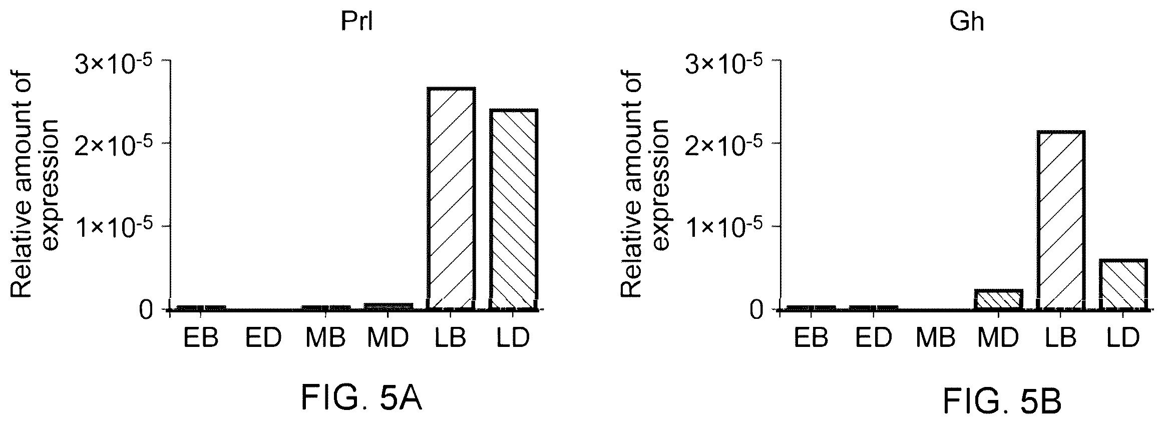 Patent US12157772 Figure 5 – Prophylactic agent, onset-suppressing agent or therapeutic agent for progressive immune demyelinating diseases