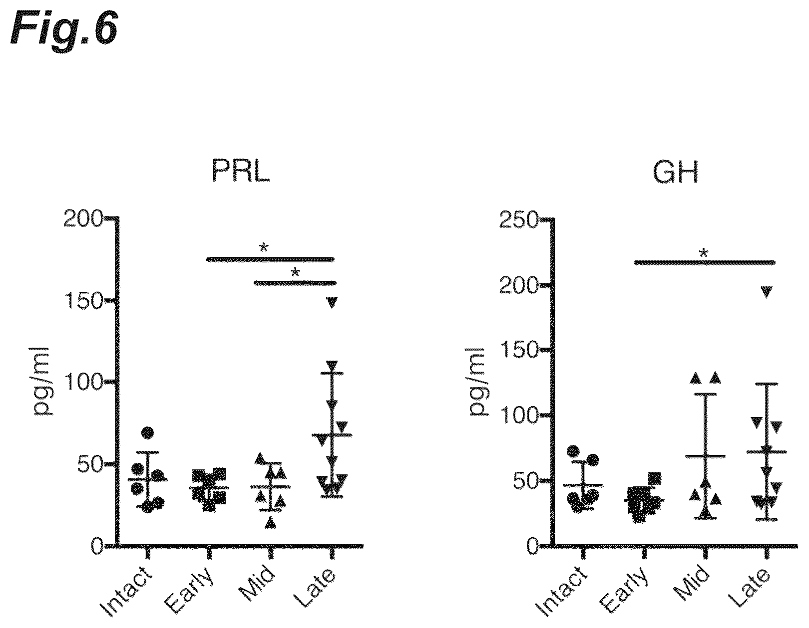 Patent US12157772 Figure 6 – Prophylactic agent, onset-suppressing agent or therapeutic agent for progressive immune demyelinating diseases