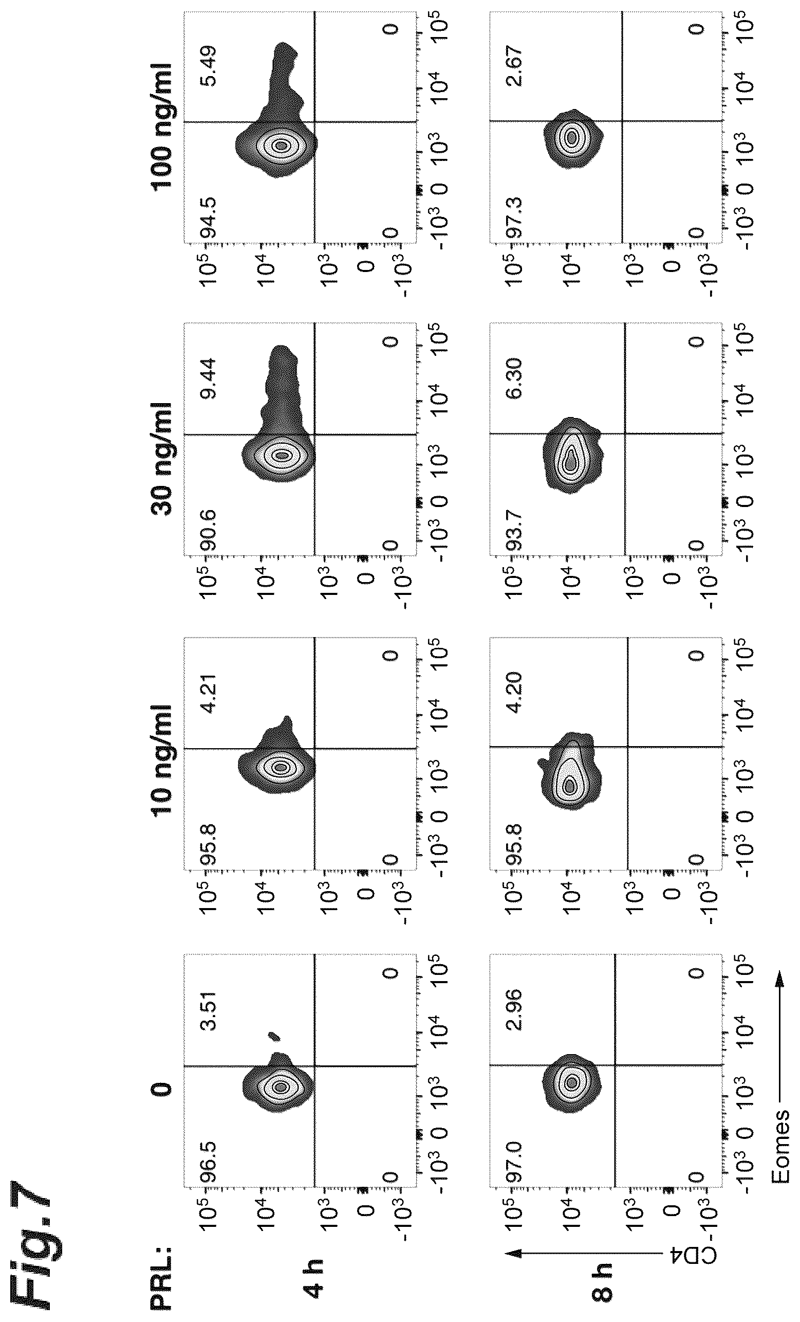Patent US12157772 Figure 7 – Prophylactic agent, onset-suppressing agent or therapeutic agent for progressive immune demyelinating diseases