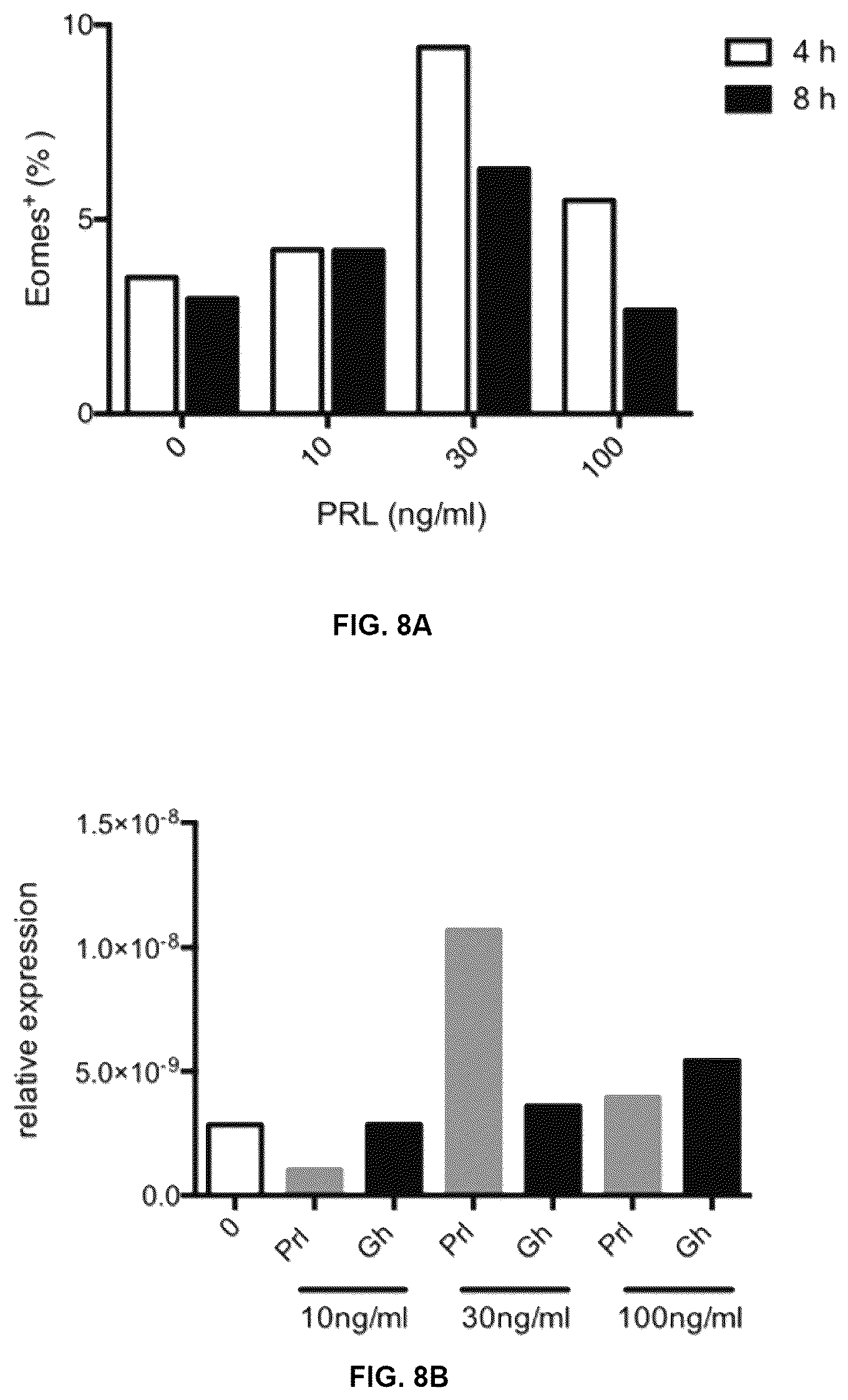 Patent US12157772 Figure 8 – Prophylactic agent, onset-suppressing agent or therapeutic agent for progressive immune demyelinating diseases