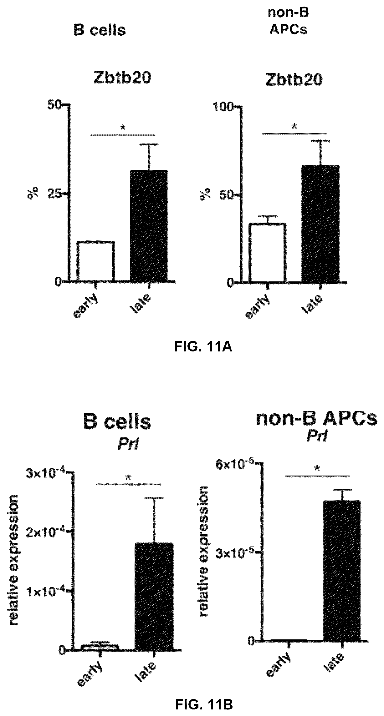 Patent US12157772 Figure 11 – Prophylactic agent, onset-suppressing agent or therapeutic agent for progressive immune demyelinating diseases
