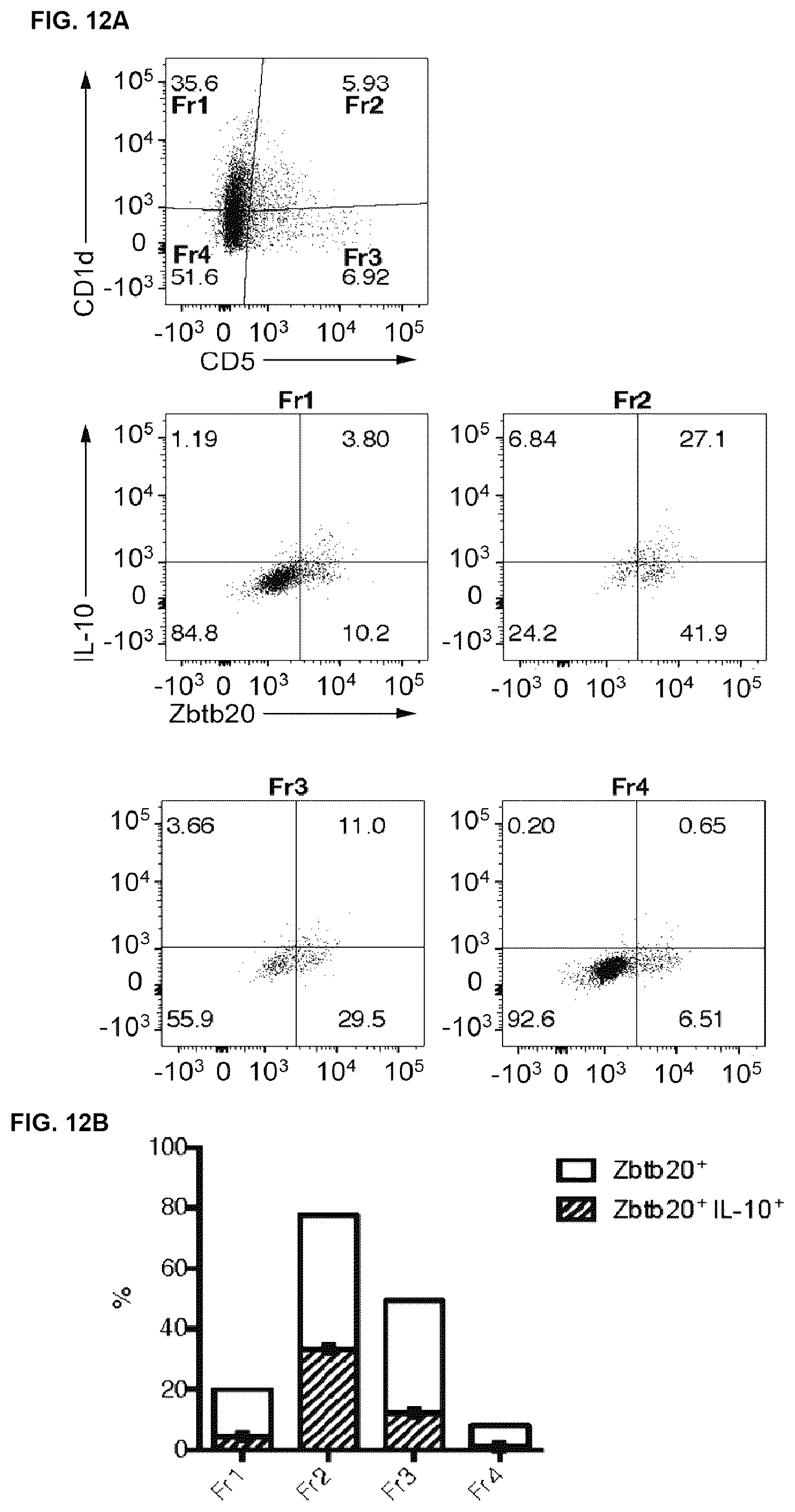 Patent US12157772 Figure 12 – Prophylactic agent, onset-suppressing agent or therapeutic agent for progressive immune demyelinating diseases