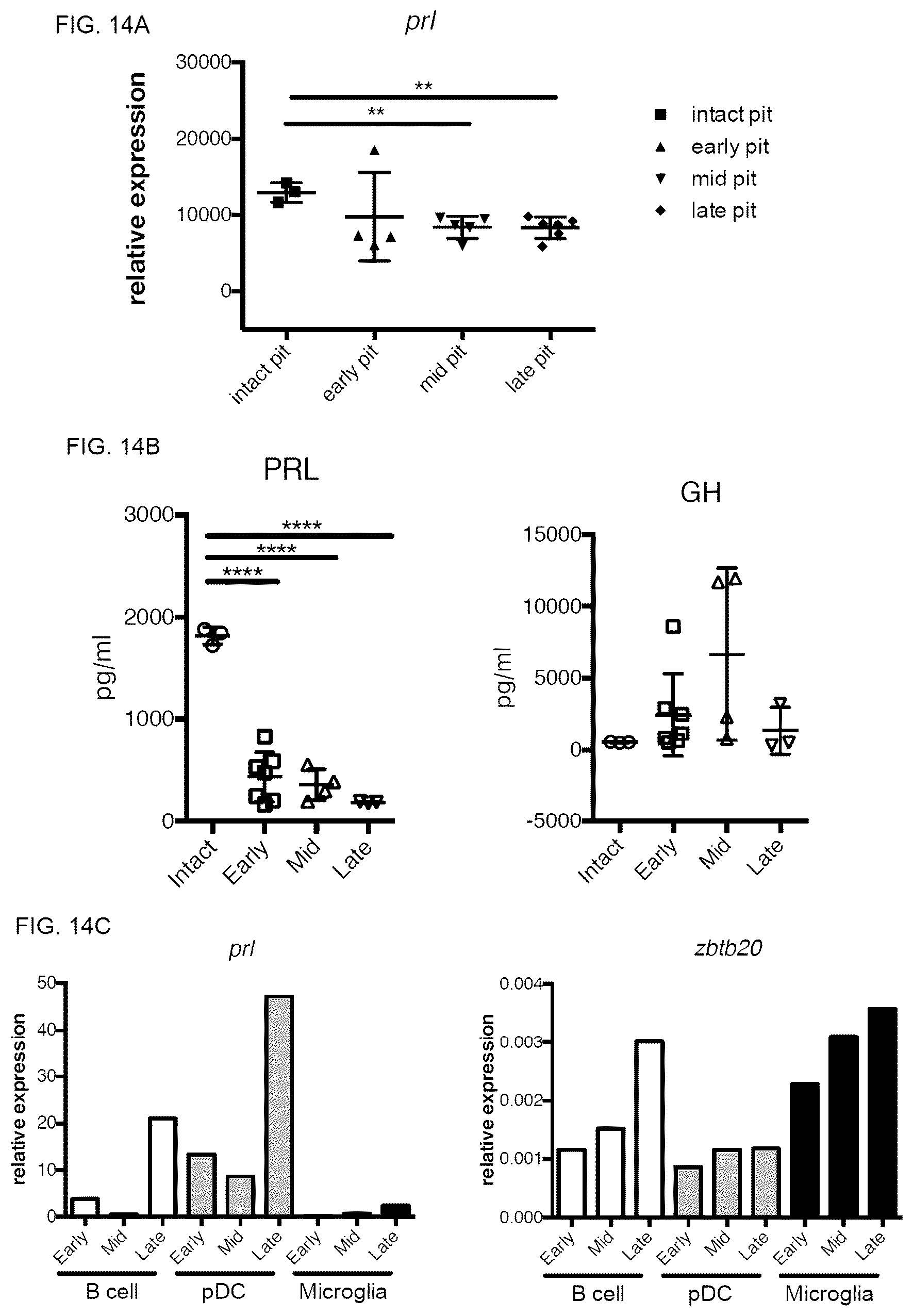 Patent US12157772 Figure 14 – Prophylactic agent, onset-suppressing agent or therapeutic agent for progressive immune demyelinating diseases