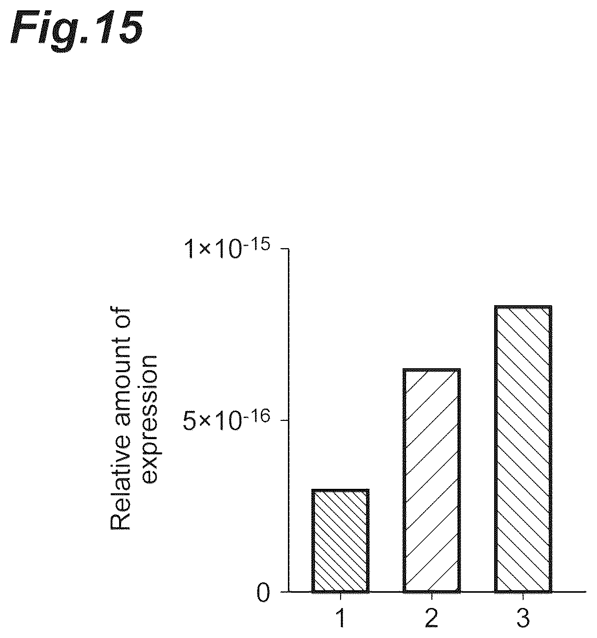 Patent US12157772 Figure 15 – Prophylactic agent, onset-suppressing agent or therapeutic agent for progressive immune demyelinating diseases