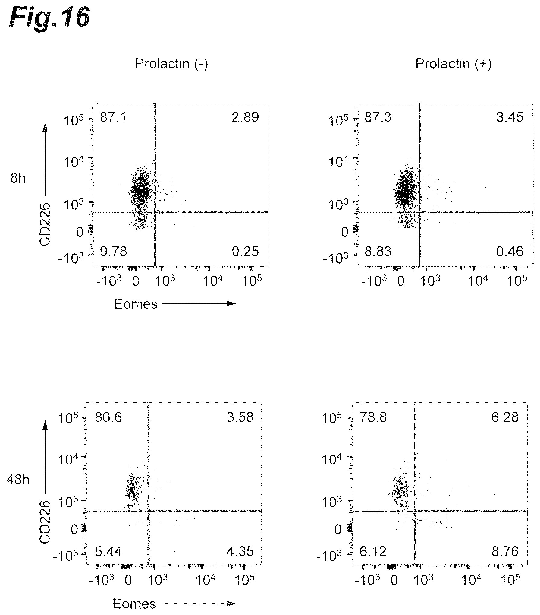 Patent US12157772 Figure 16 – Prophylactic agent, onset-suppressing agent or therapeutic agent for progressive immune demyelinating diseases