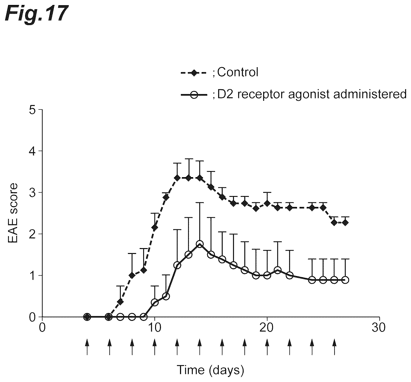 Patent US12157772 Figure 17 – Prophylactic agent, onset-suppressing agent or therapeutic agent for progressive immune demyelinating diseases