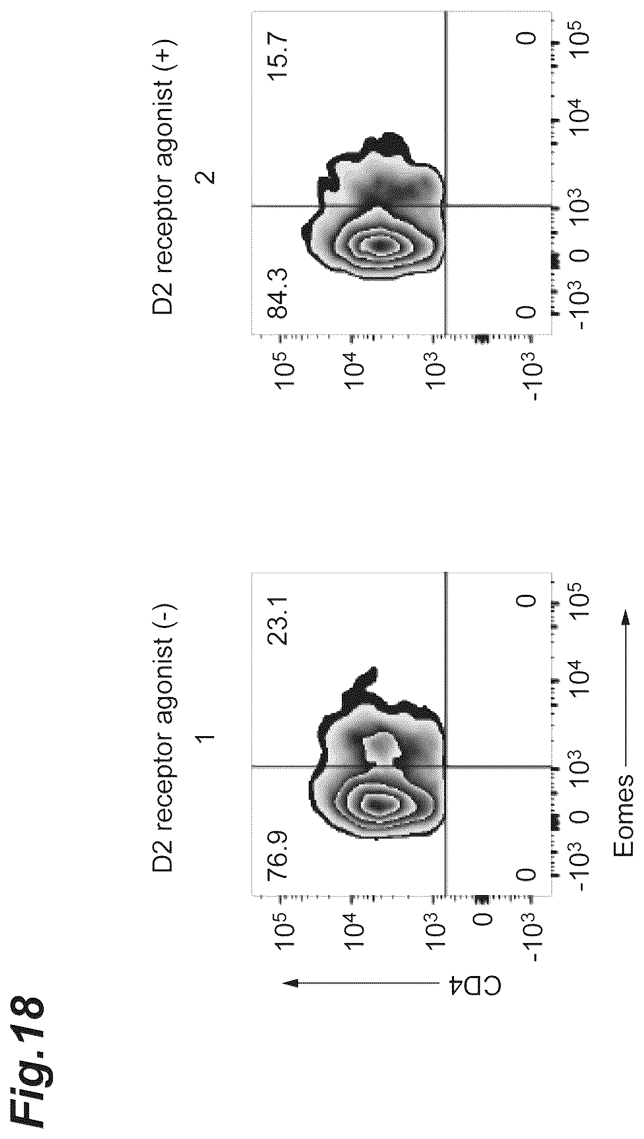 Patent US12157772 Figure 18 – Prophylactic agent, onset-suppressing agent or therapeutic agent for progressive immune demyelinating diseases