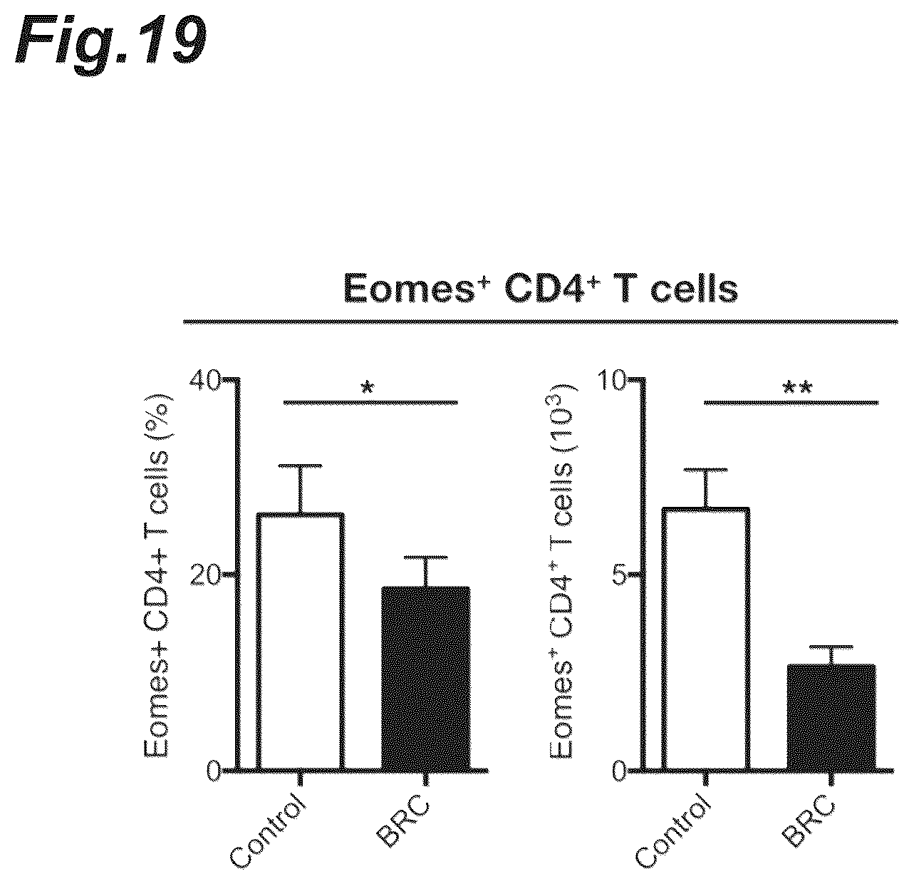 Patent US12157772 Figure 19 – Prophylactic agent, onset-suppressing agent or therapeutic agent for progressive immune demyelinating diseases