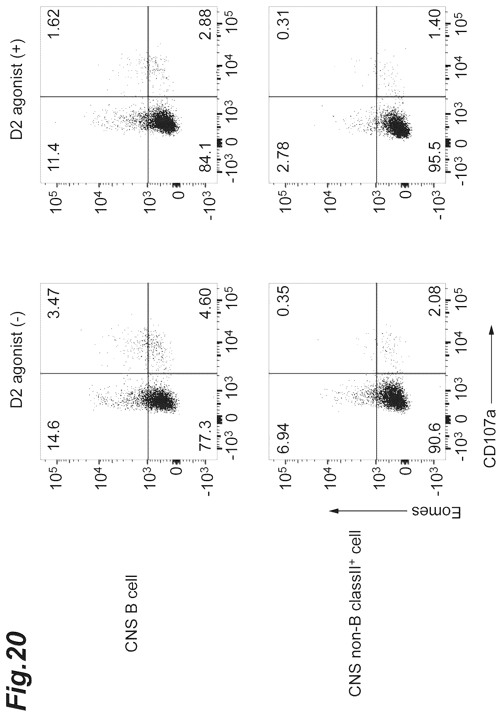 Patent US12157772 Figure 20 – Prophylactic agent, onset-suppressing agent or therapeutic agent for progressive immune demyelinating diseases