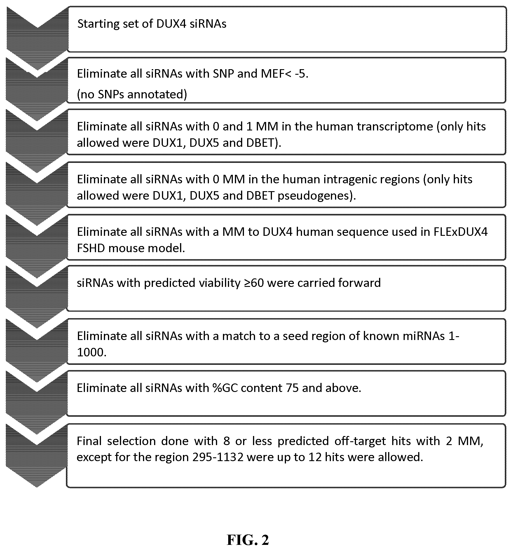 Patent US12157774 Figure 2 – Compositions and methods of treating facioscapulohumeral muscular dystrophy