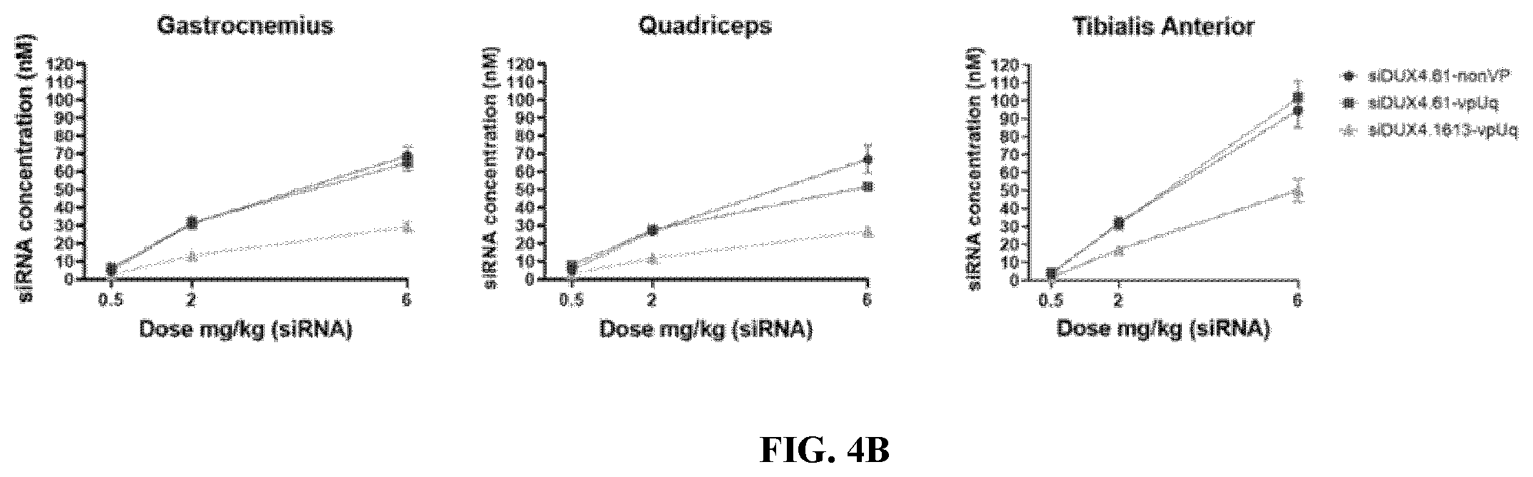 Patent US12157774 Figure 5 – Compositions and methods of treating facioscapulohumeral muscular dystrophy