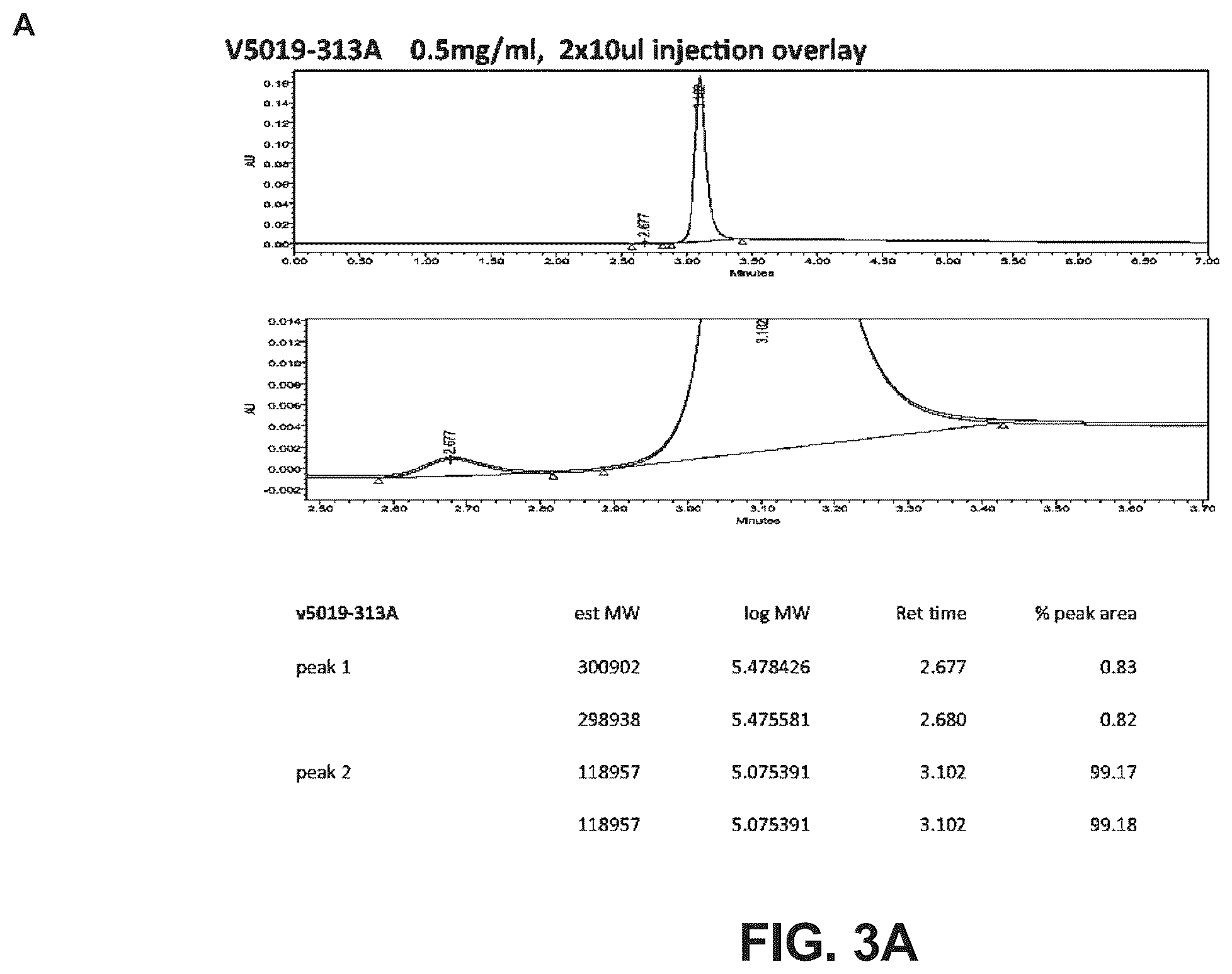 Patent US12157775 Figure 4 – Methods of using bispecific antigen-binding constructs targeting HER2