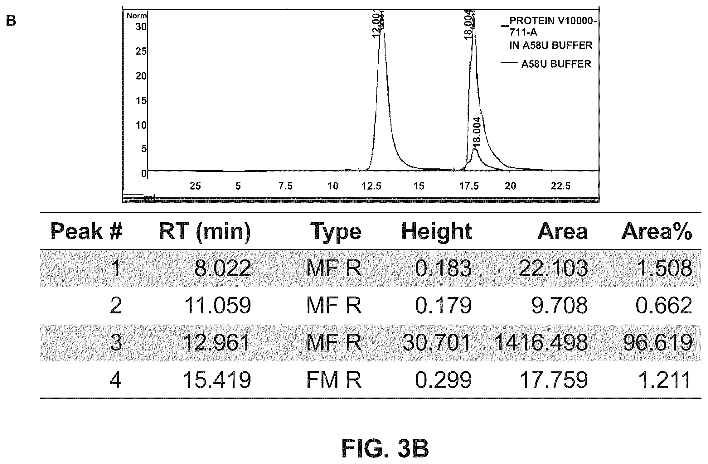 Patent US12157775 Figure 5 – Methods of using bispecific antigen-binding constructs targeting HER2