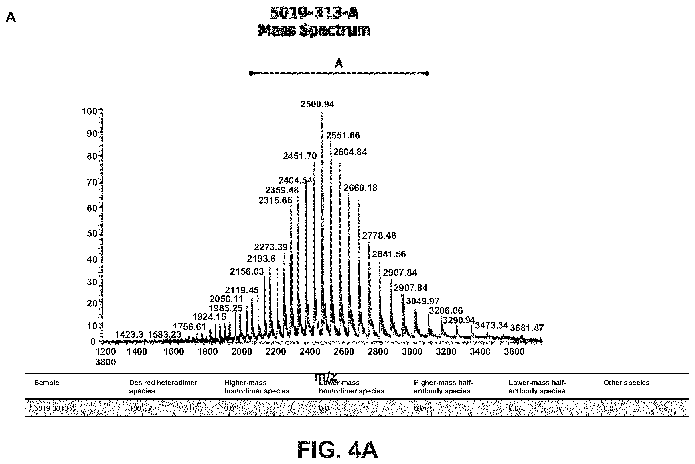 Patent US12157775 Figure 6 – Methods of using bispecific antigen-binding constructs targeting HER2