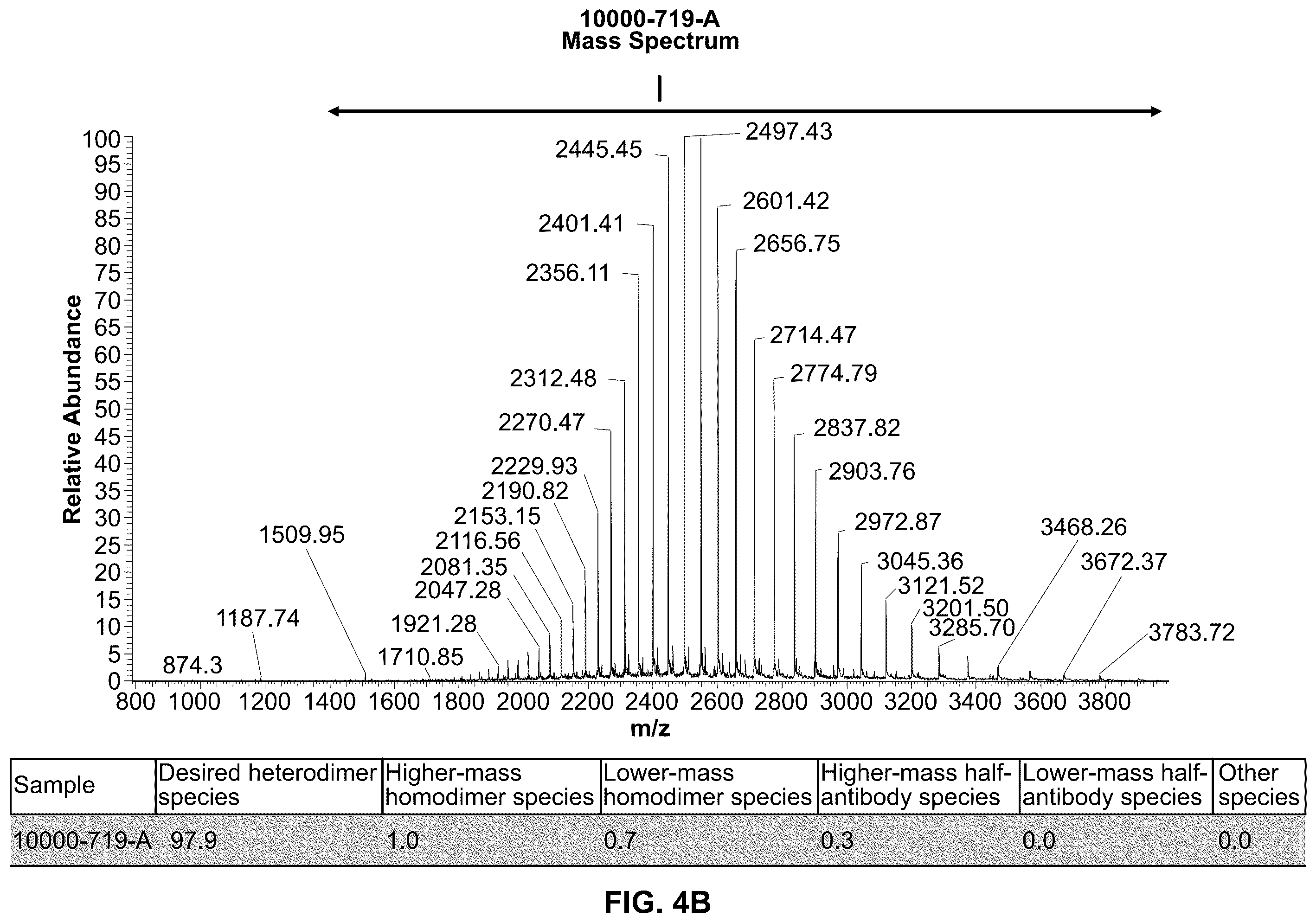 Patent US12157775 Figure 7 – Methods of using bispecific antigen-binding constructs targeting HER2