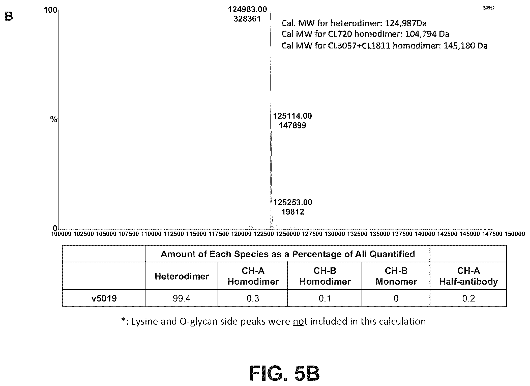 Patent US12157775 Figure 9 – Methods of using bispecific antigen-binding constructs targeting HER2