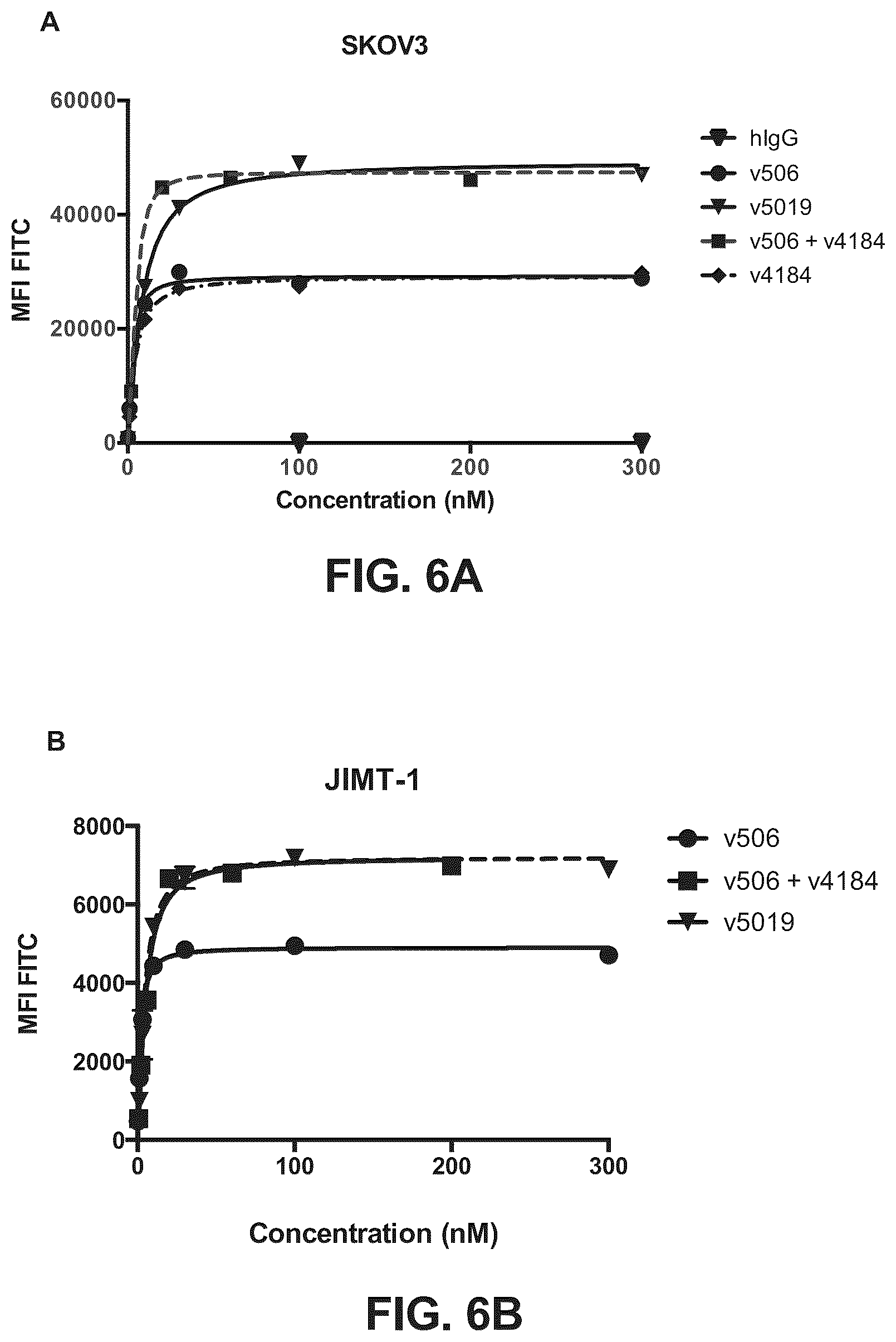 Patent US12157775 Figure 10 – Methods of using bispecific antigen-binding constructs targeting HER2